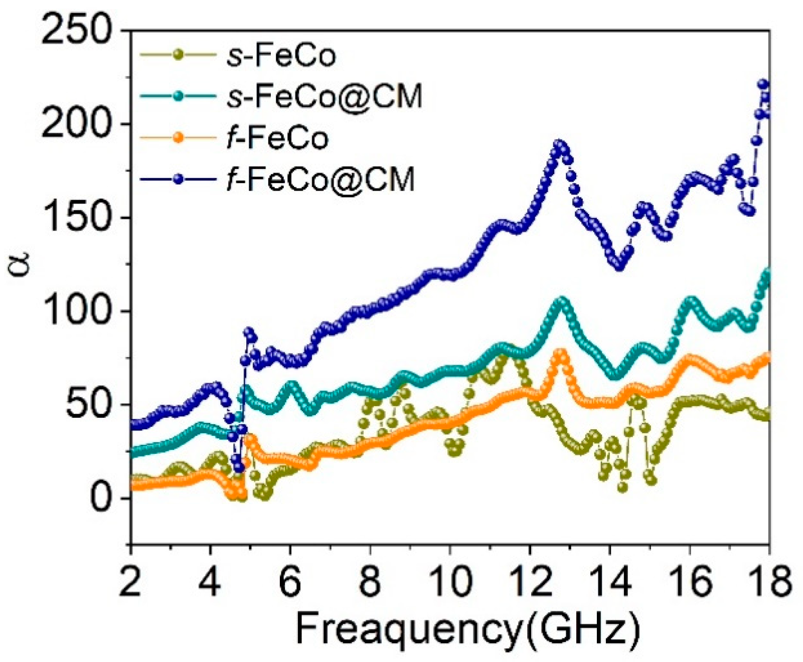 Preprints 109969 g007