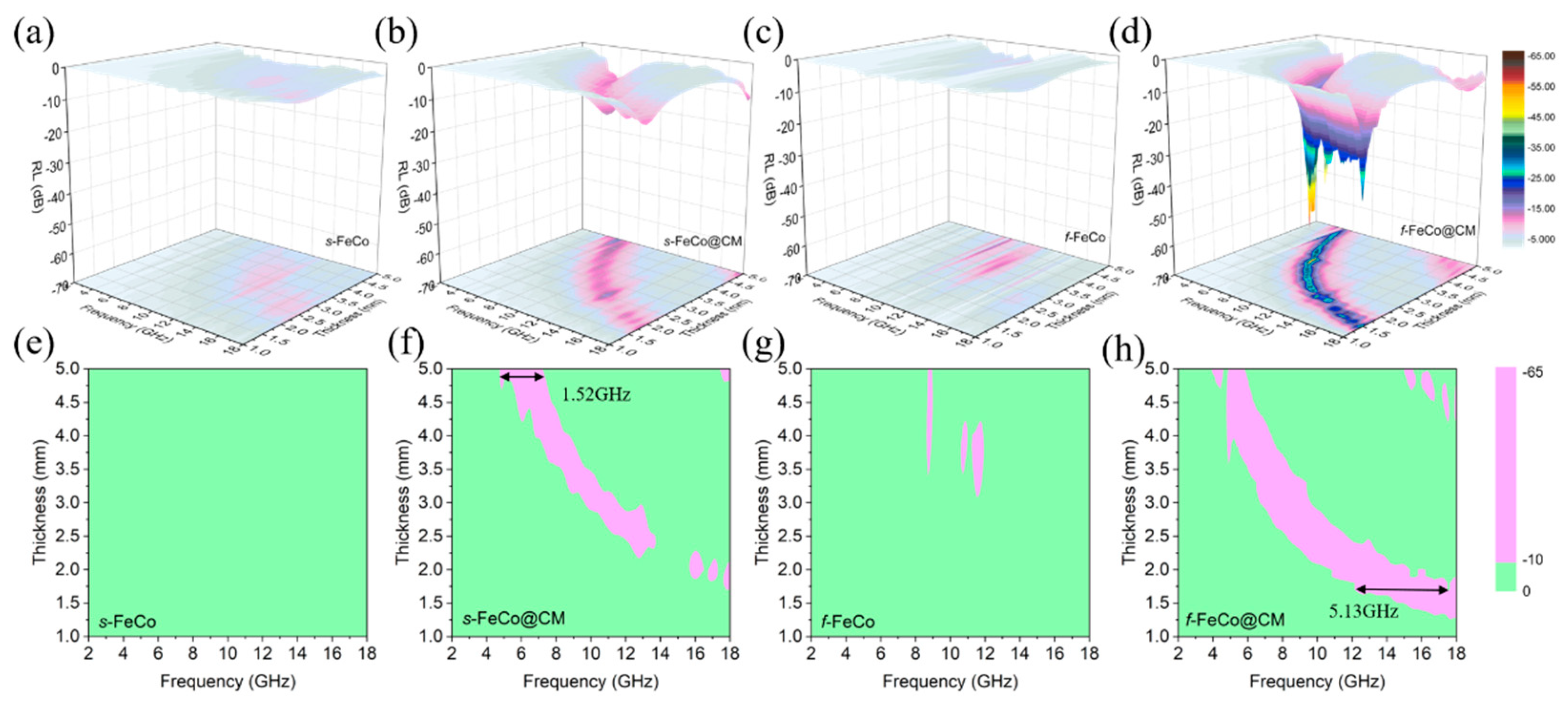 Preprints 109969 g008