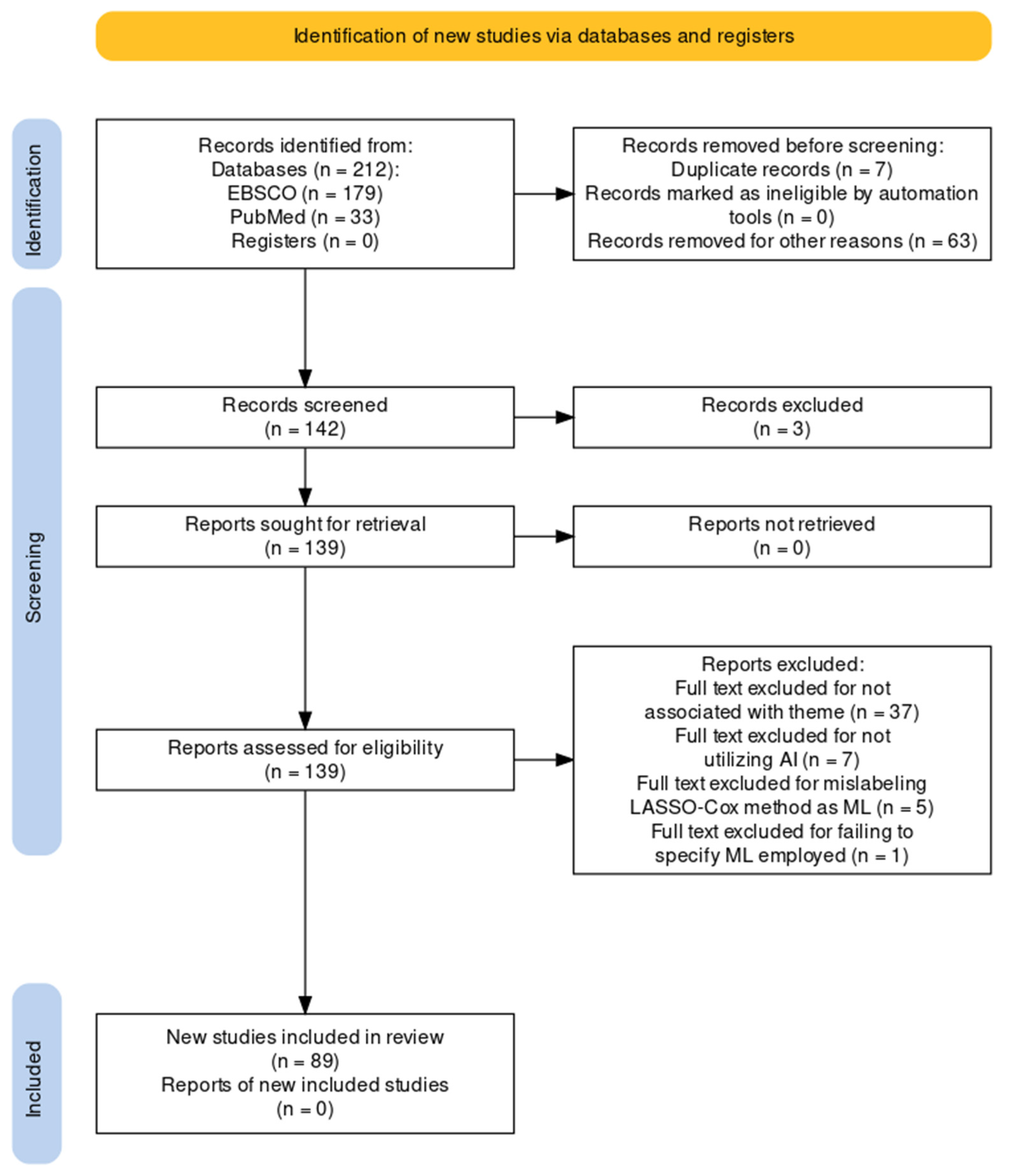 Preprints 107419 g001