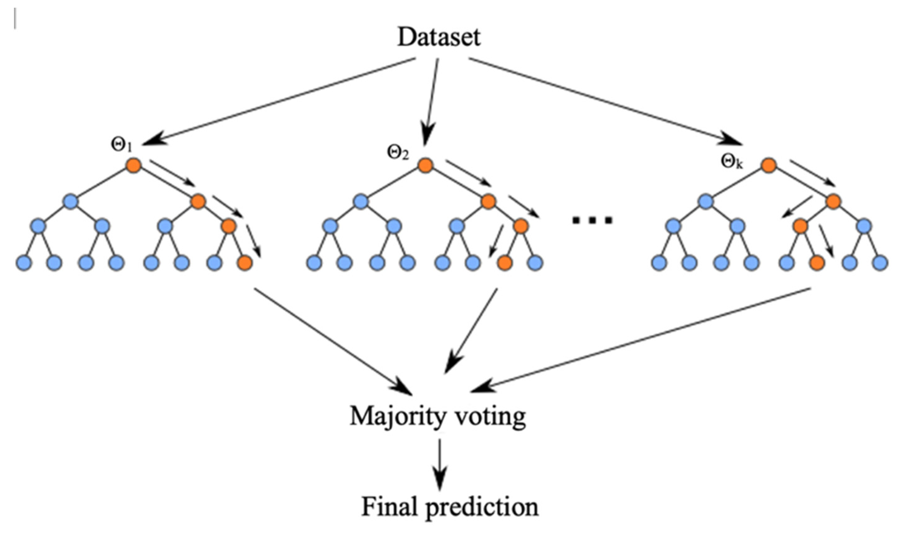 Preprints 107419 g003