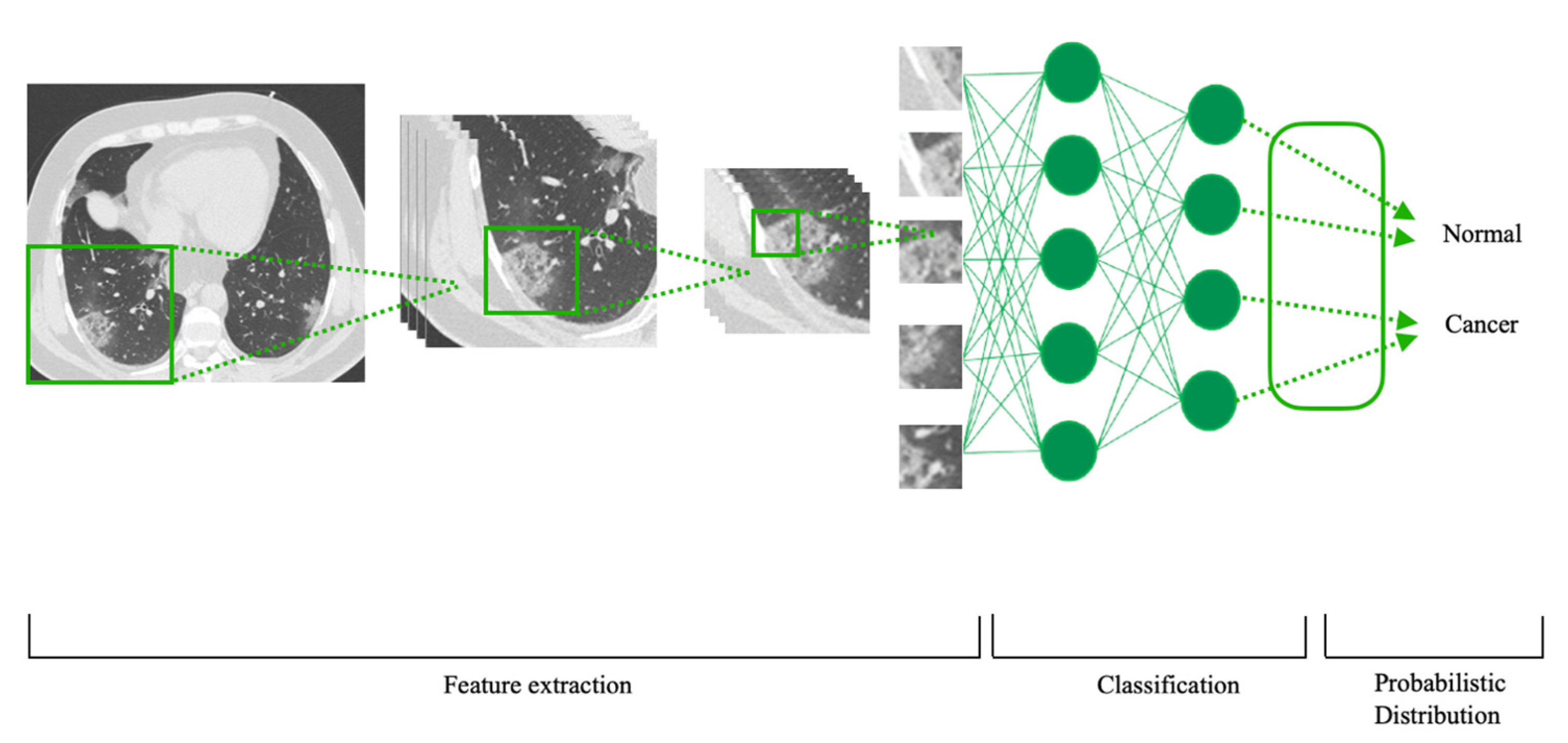 Preprints 107419 g004