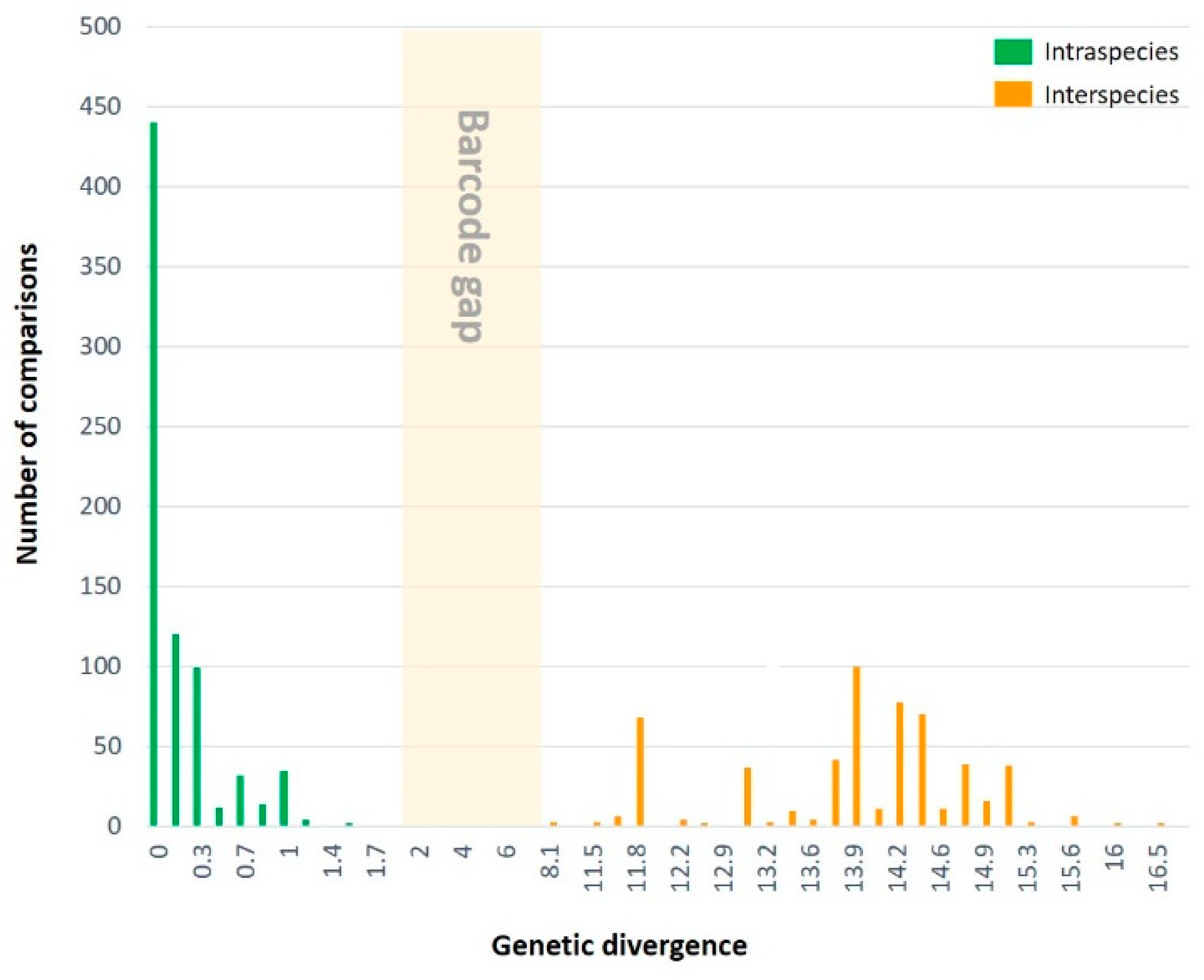 Preprints 93307 g007