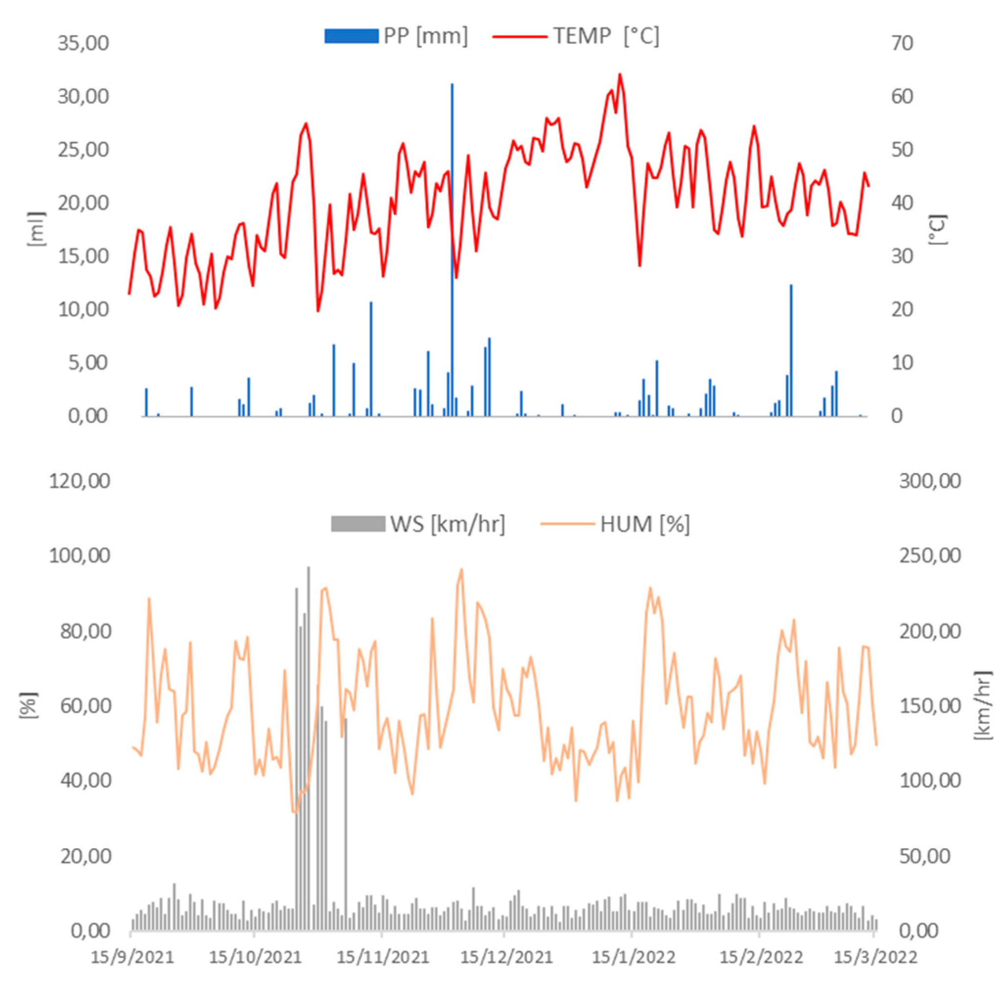 Preprints 112381 g001