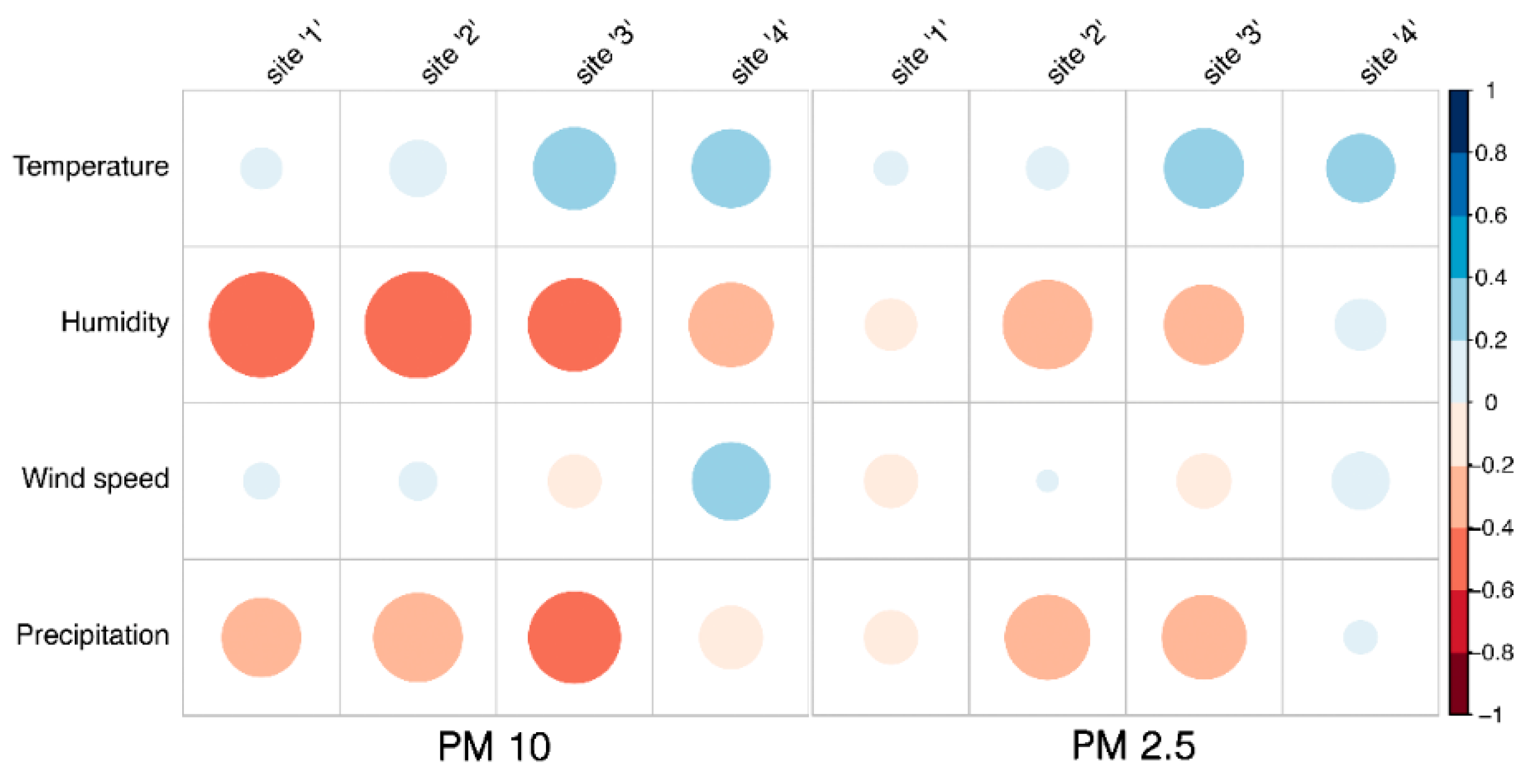 Preprints 112381 g003