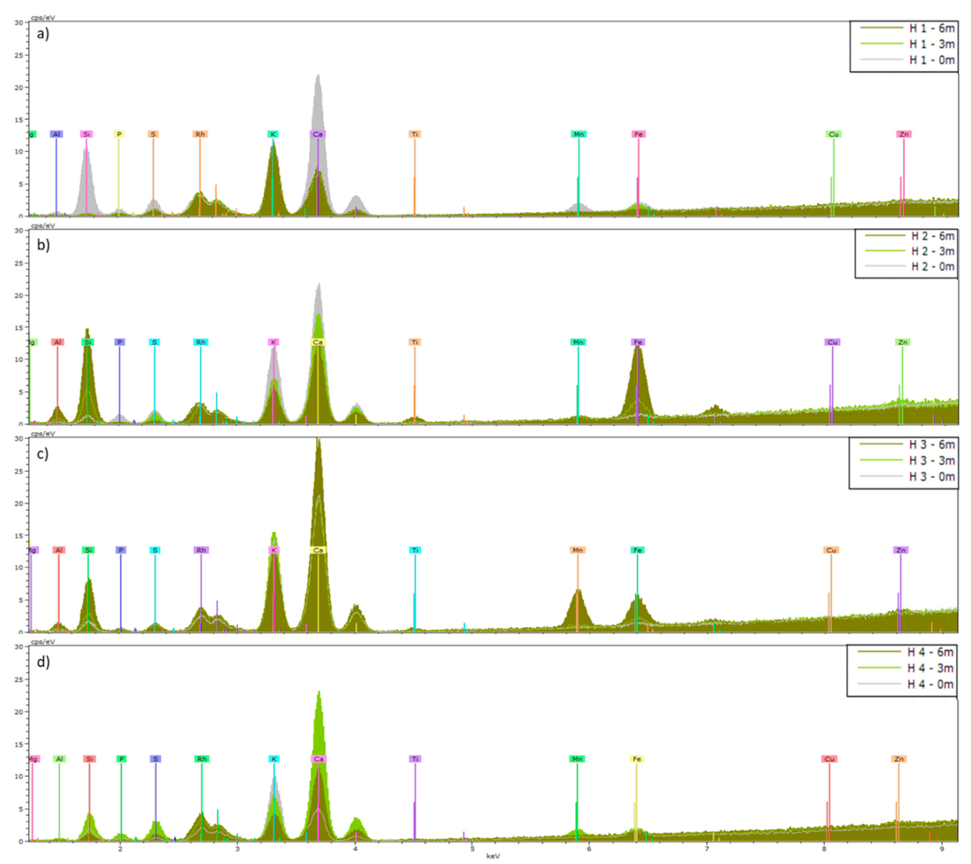 Preprints 112381 g004