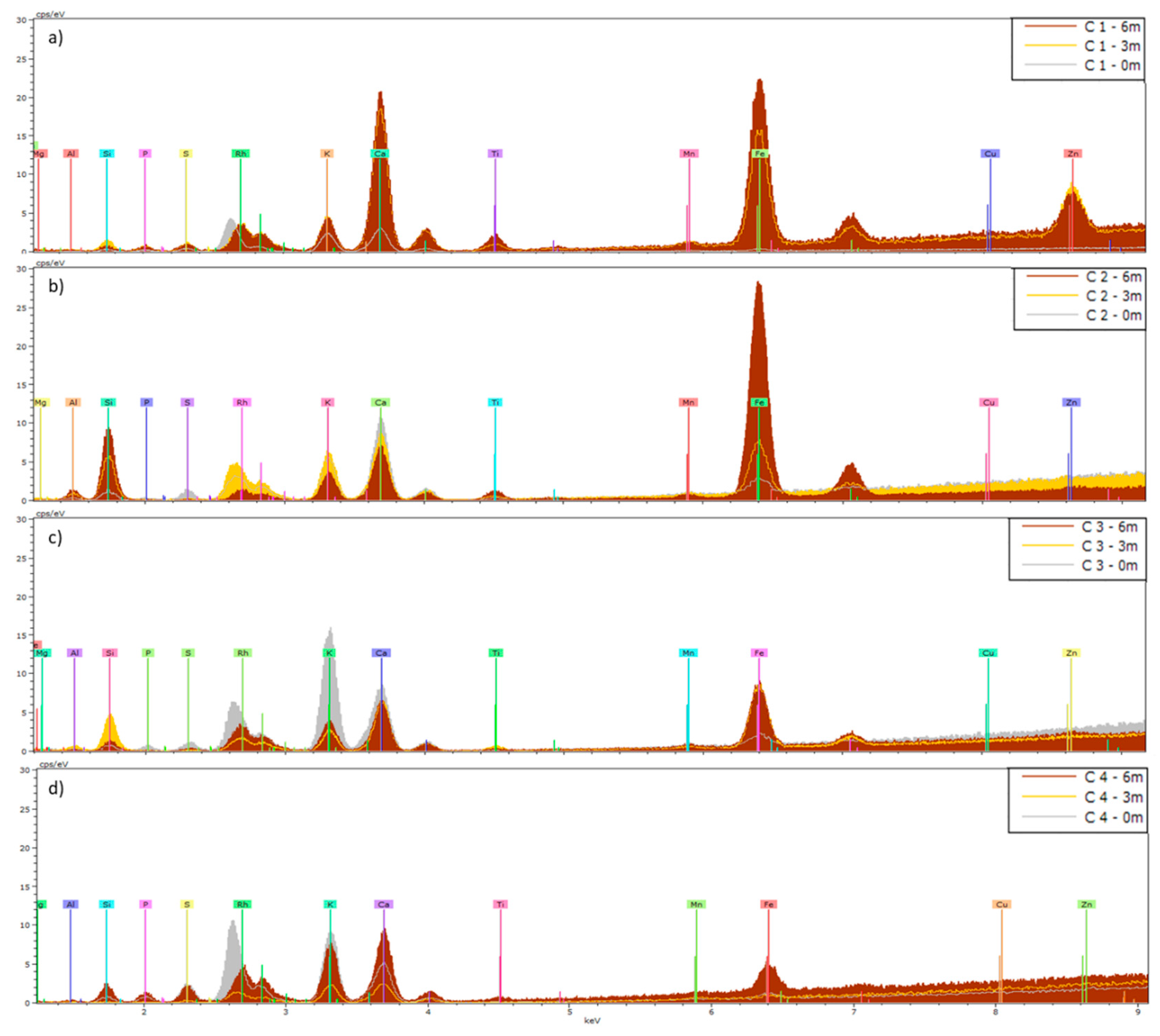 Preprints 112381 g005