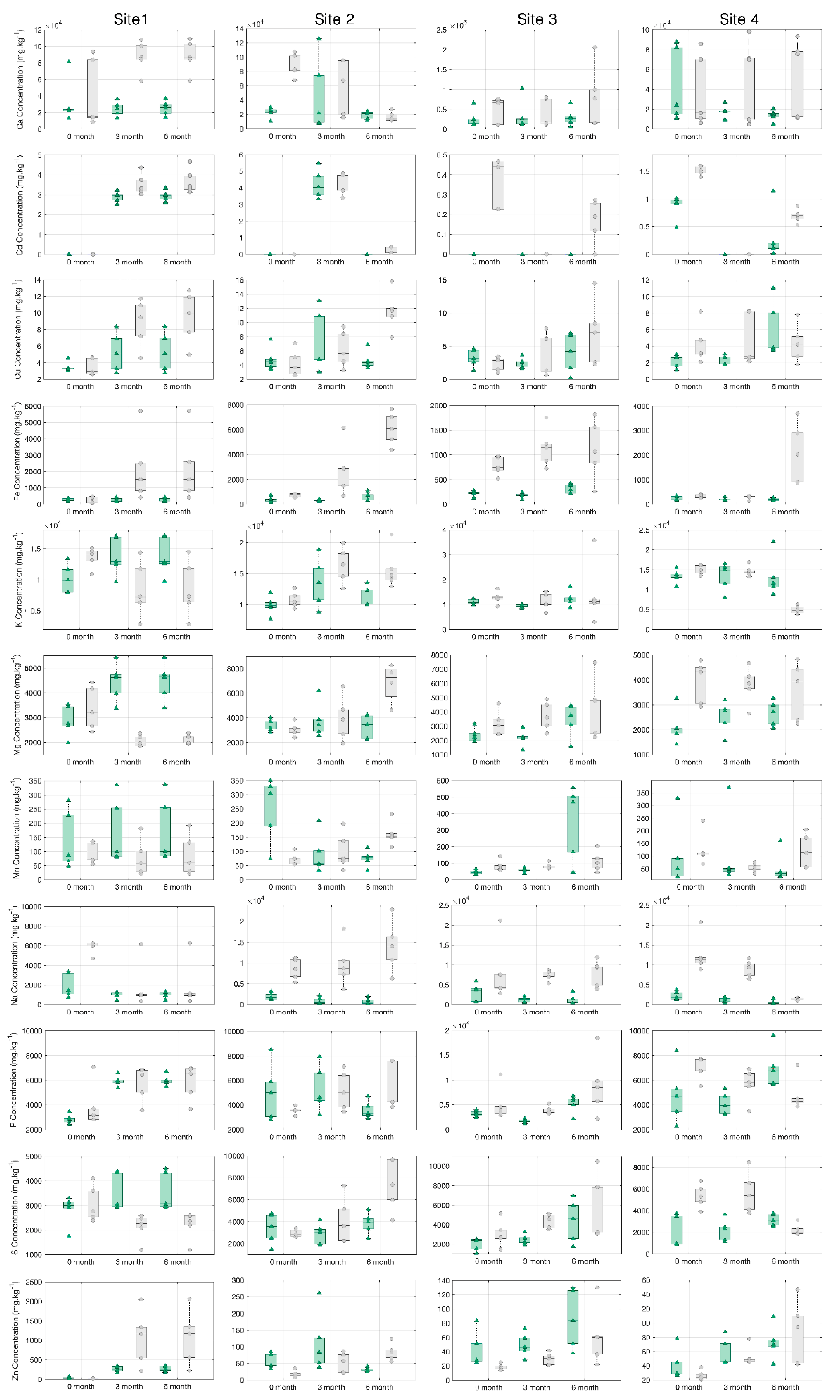 Preprints 112381 g006