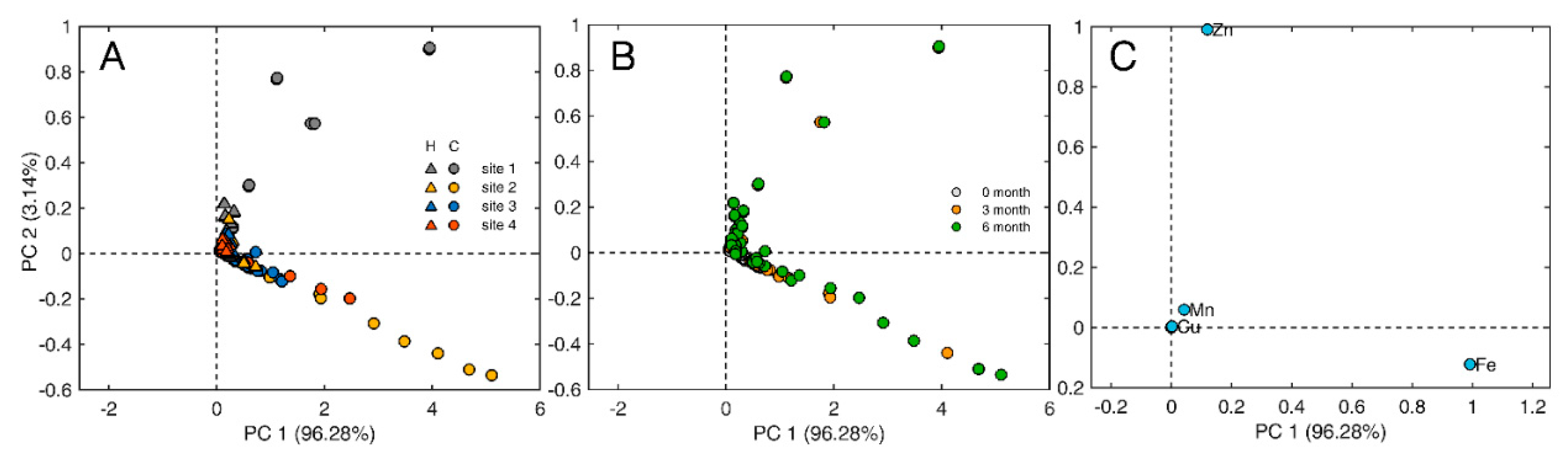 Preprints 112381 g007