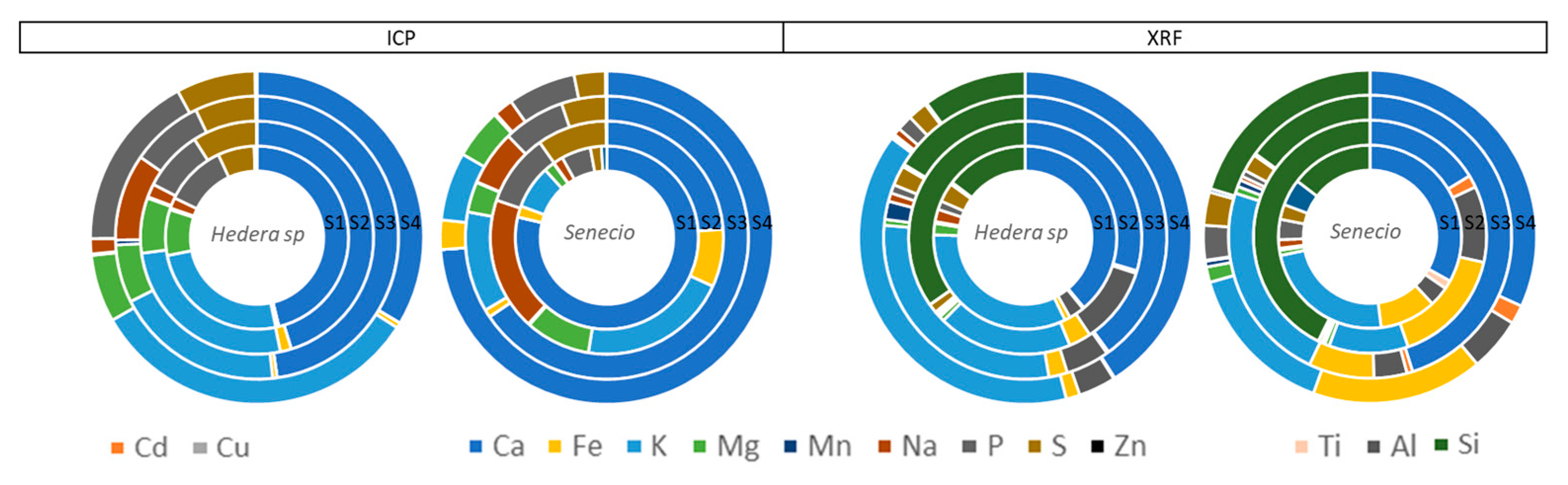 Preprints 112381 g008