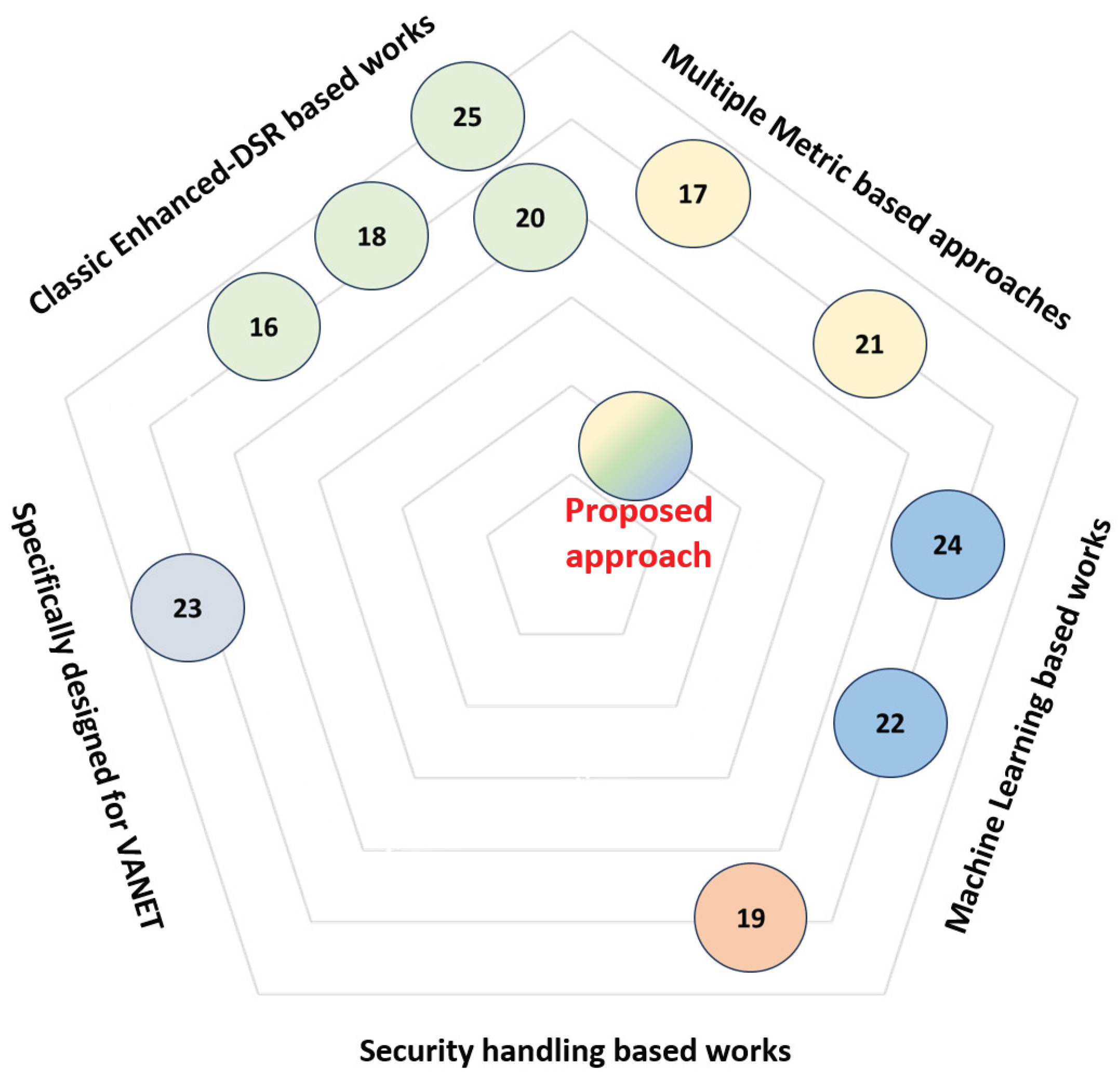 Preprints 112183 g001