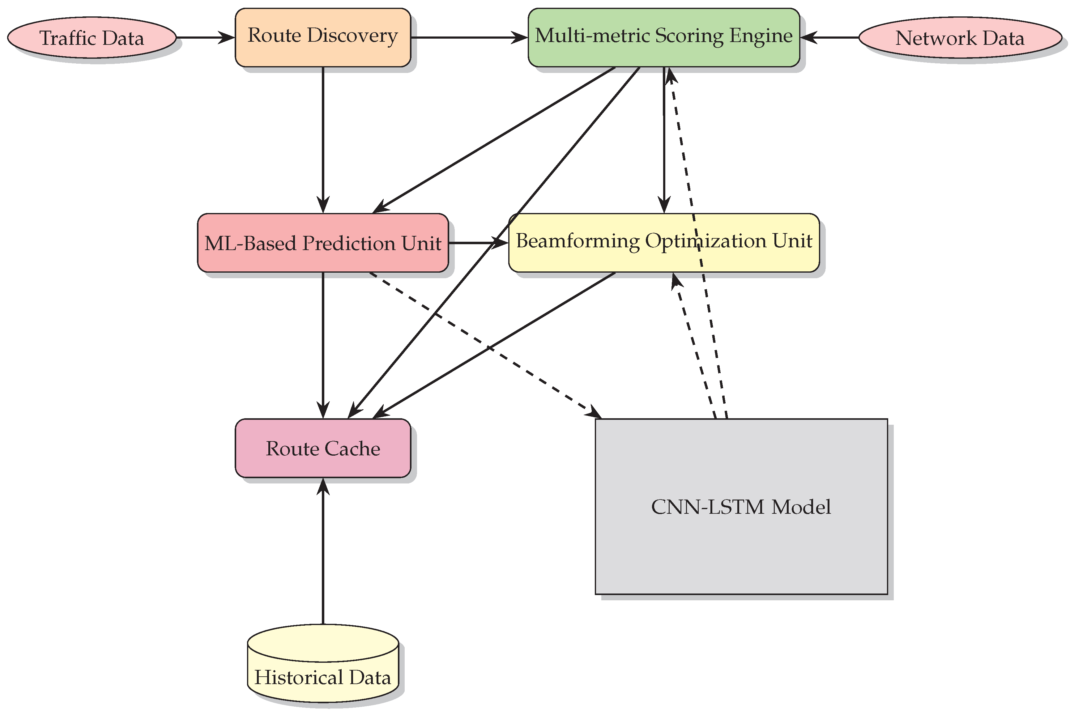 Preprints 112183 g002