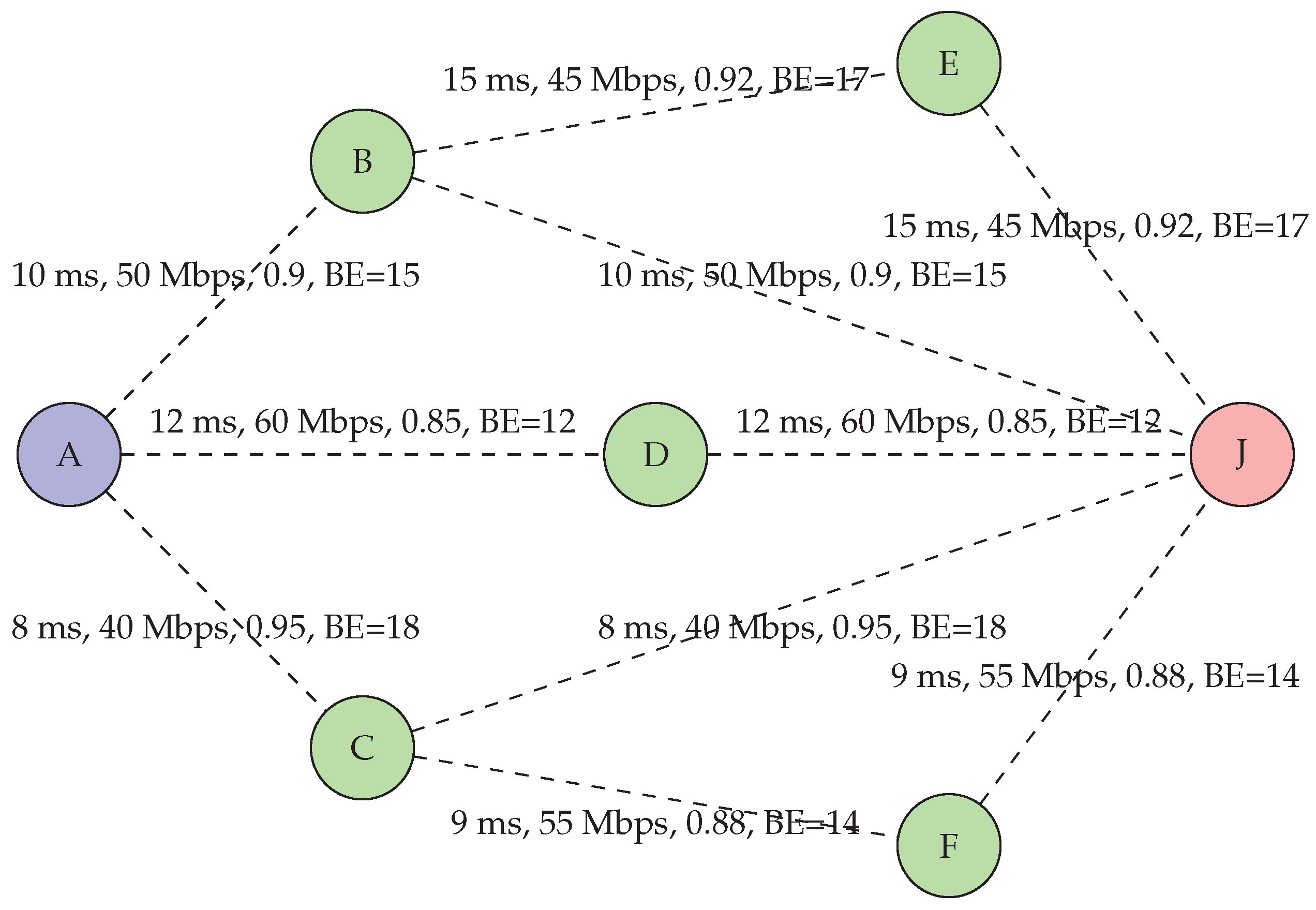 Preprints 112183 g003