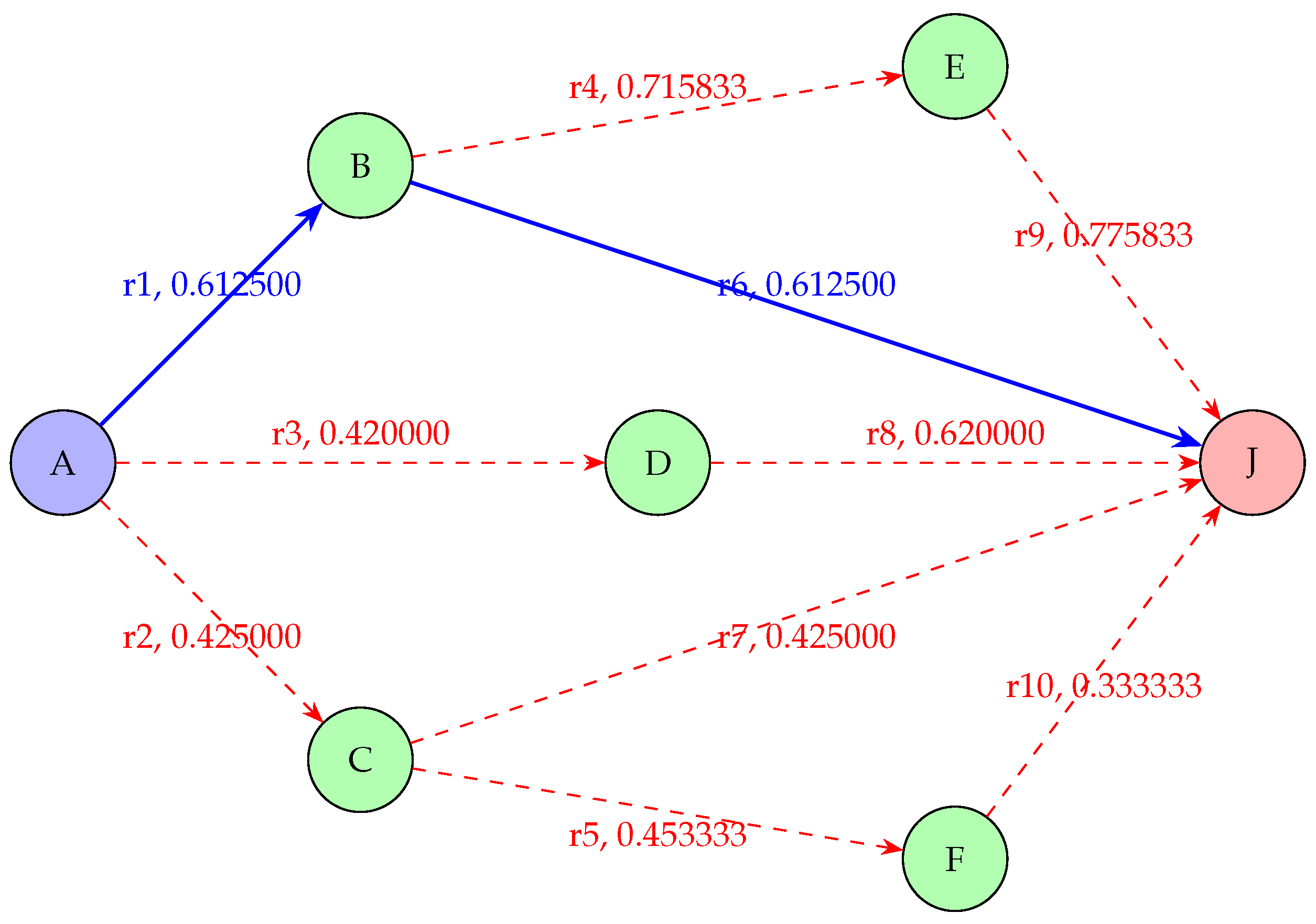 Preprints 112183 g004