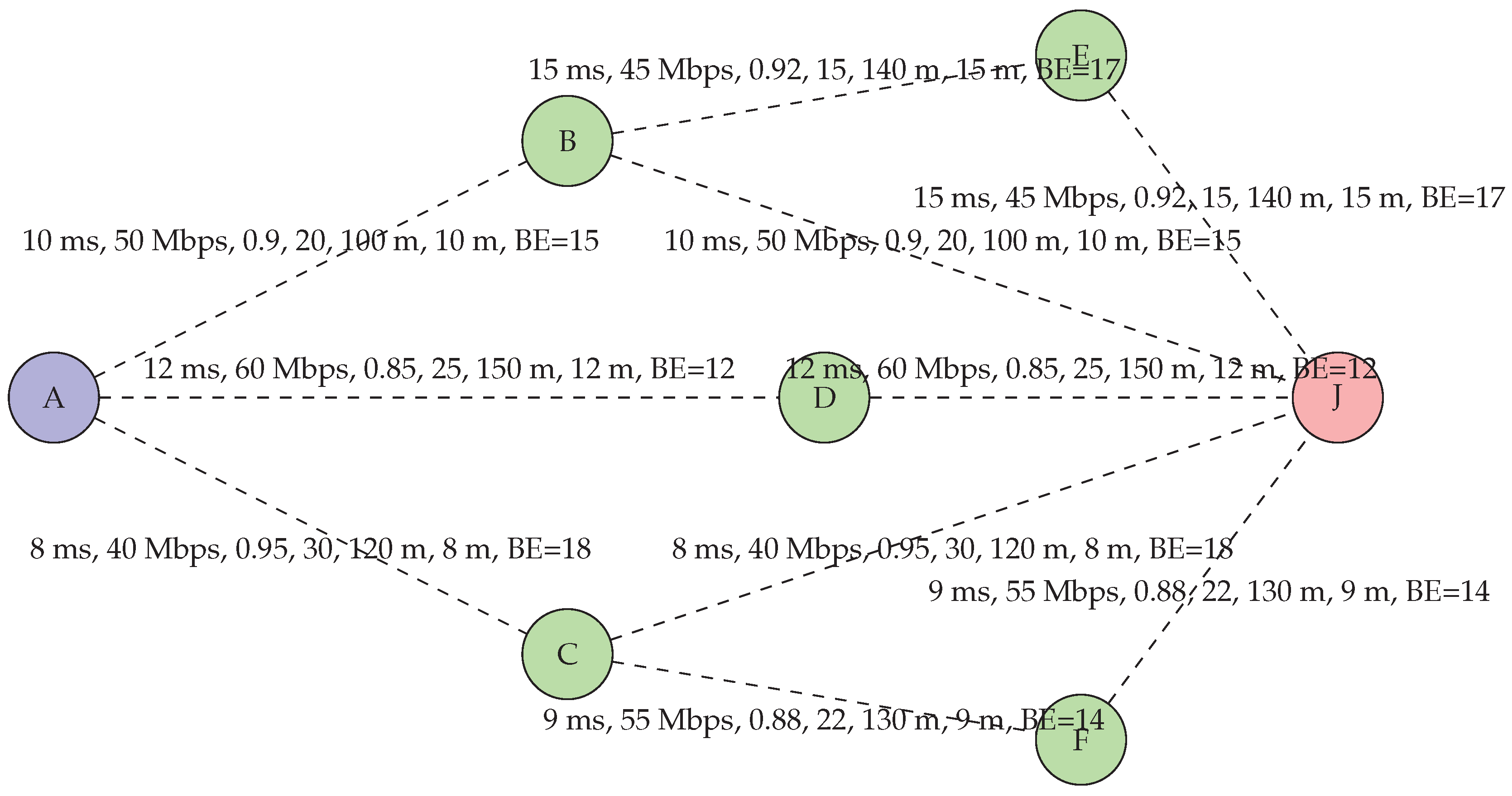 Preprints 112183 g008