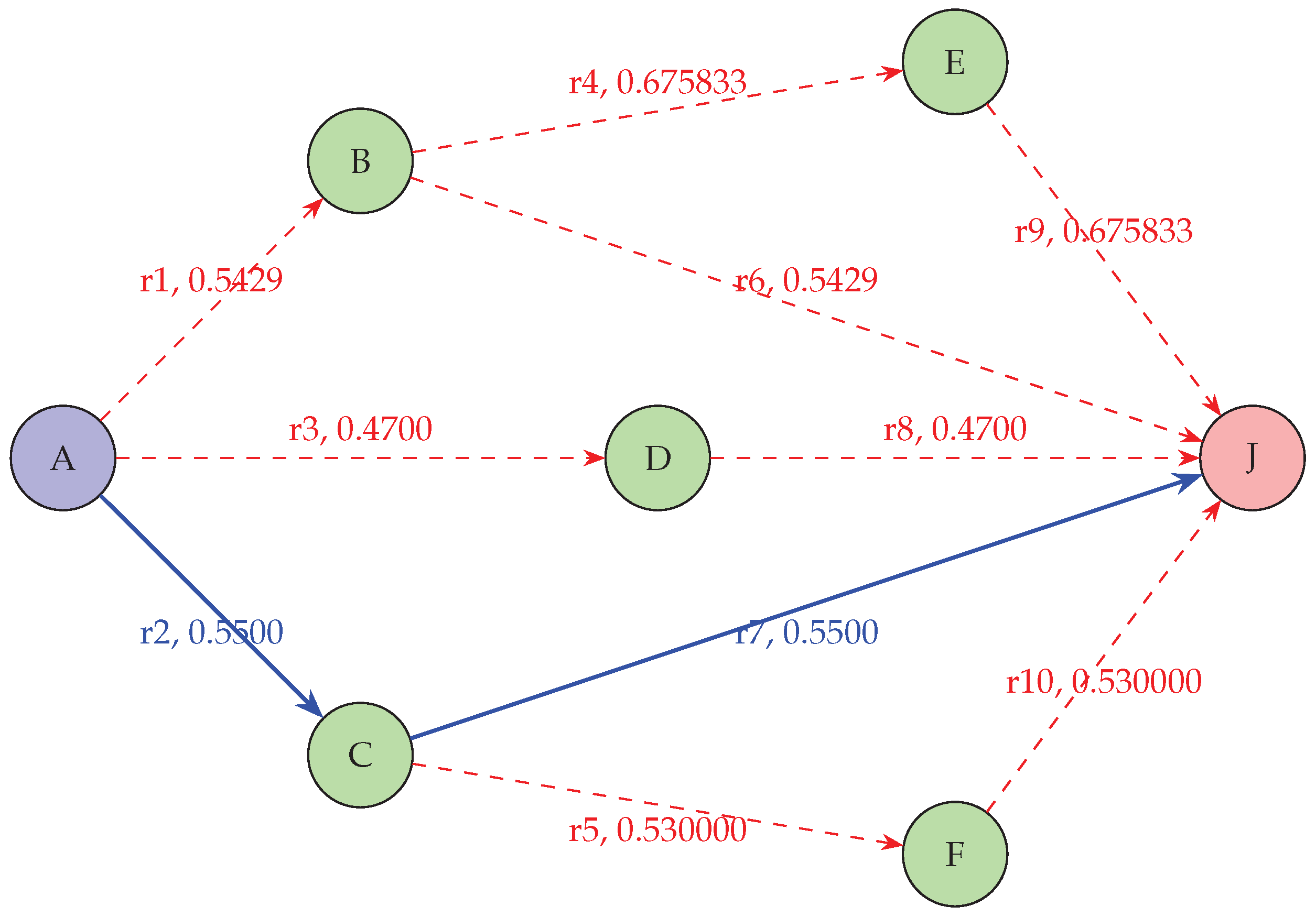 Preprints 112183 g009