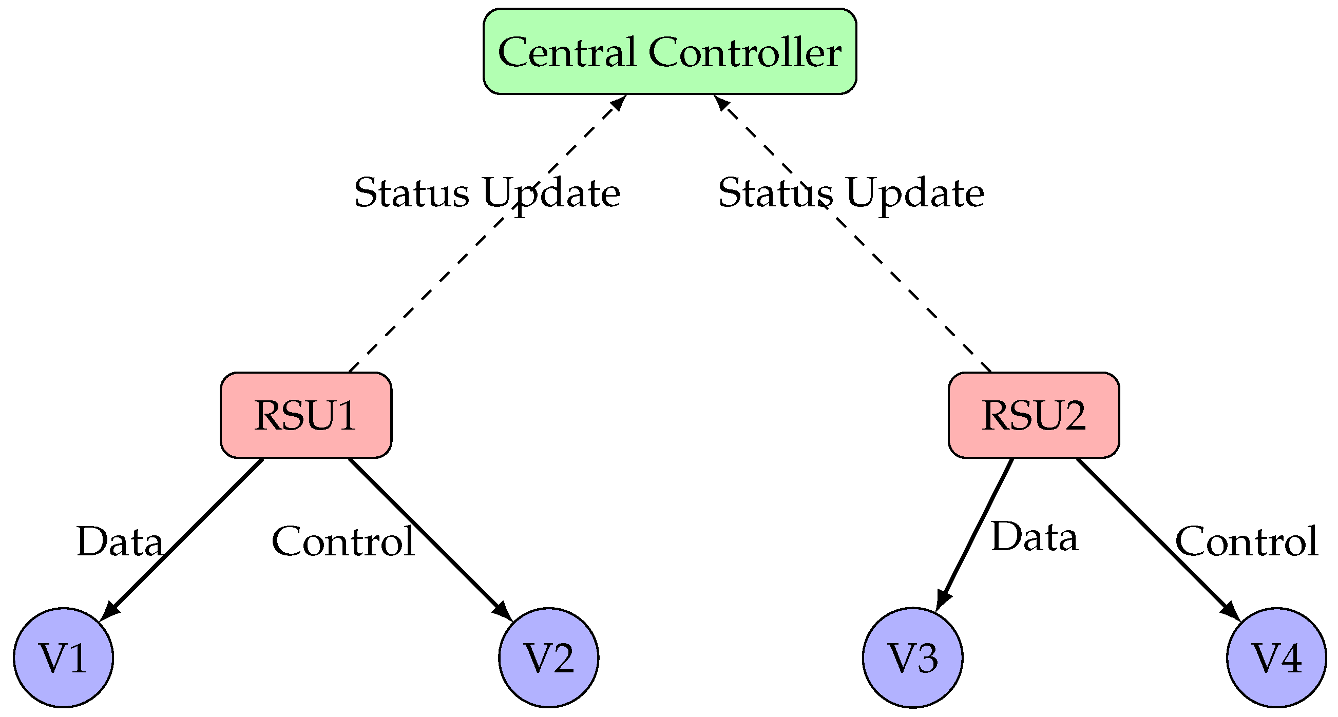 Preprints 112183 g010