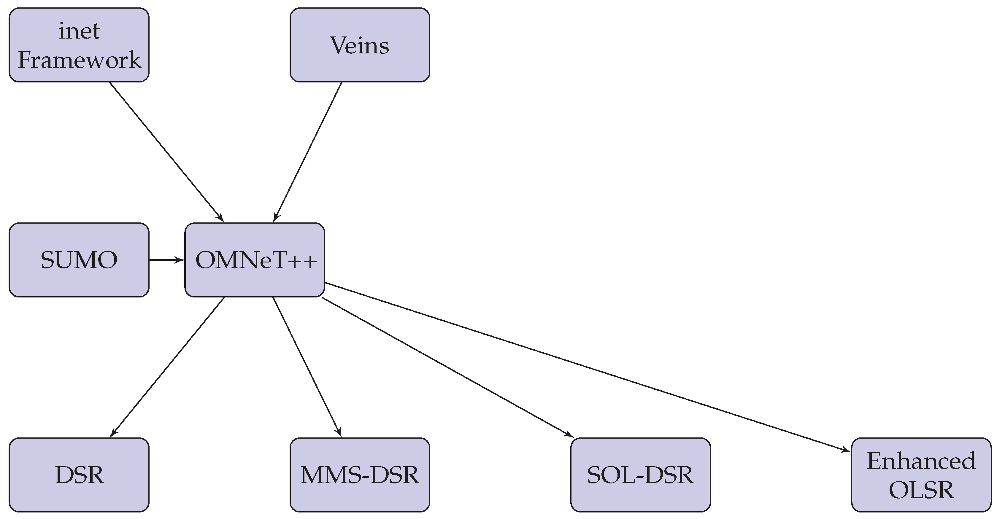 Preprints 112183 g012