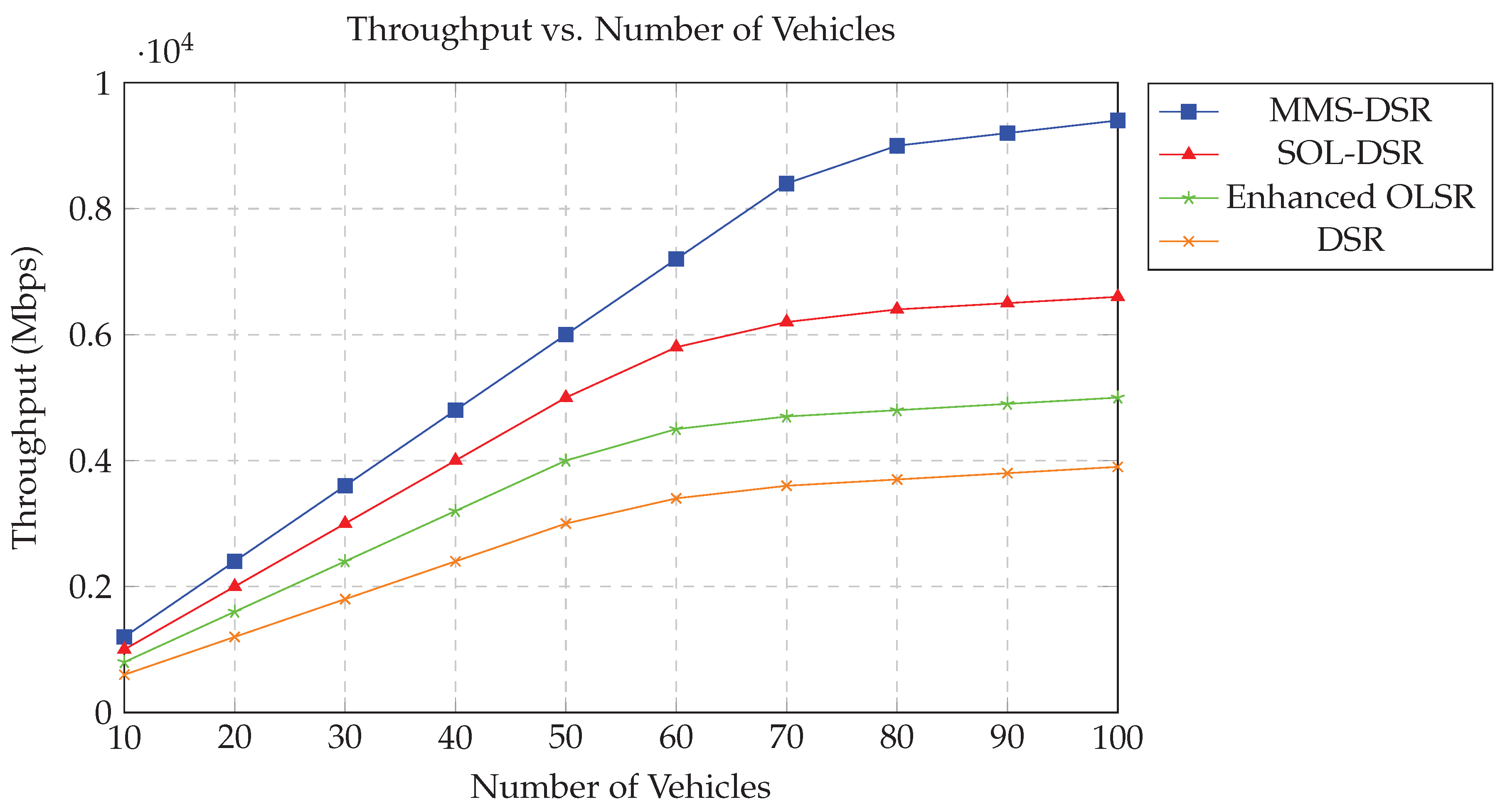 Preprints 112183 g013