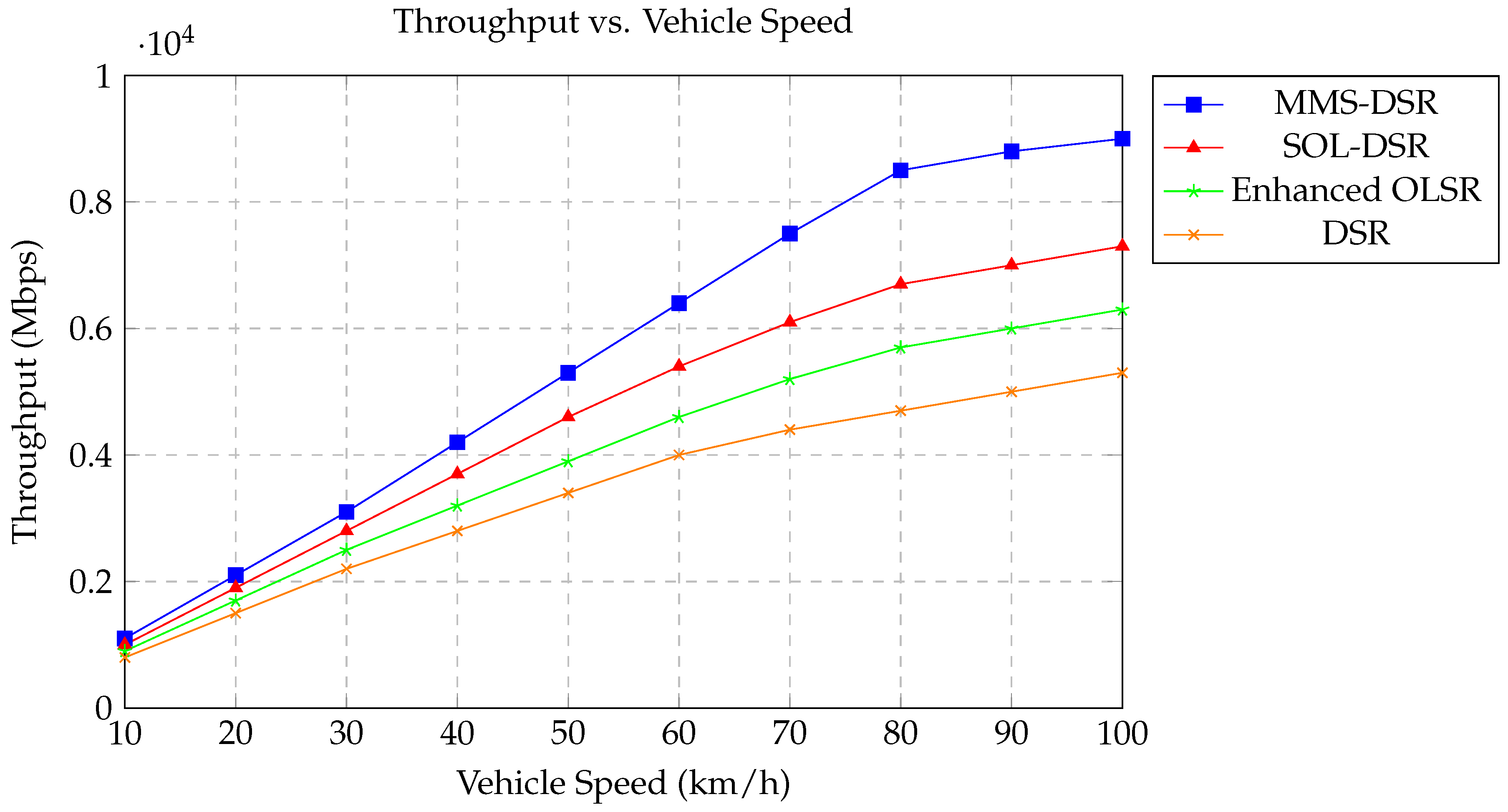 Preprints 112183 g014