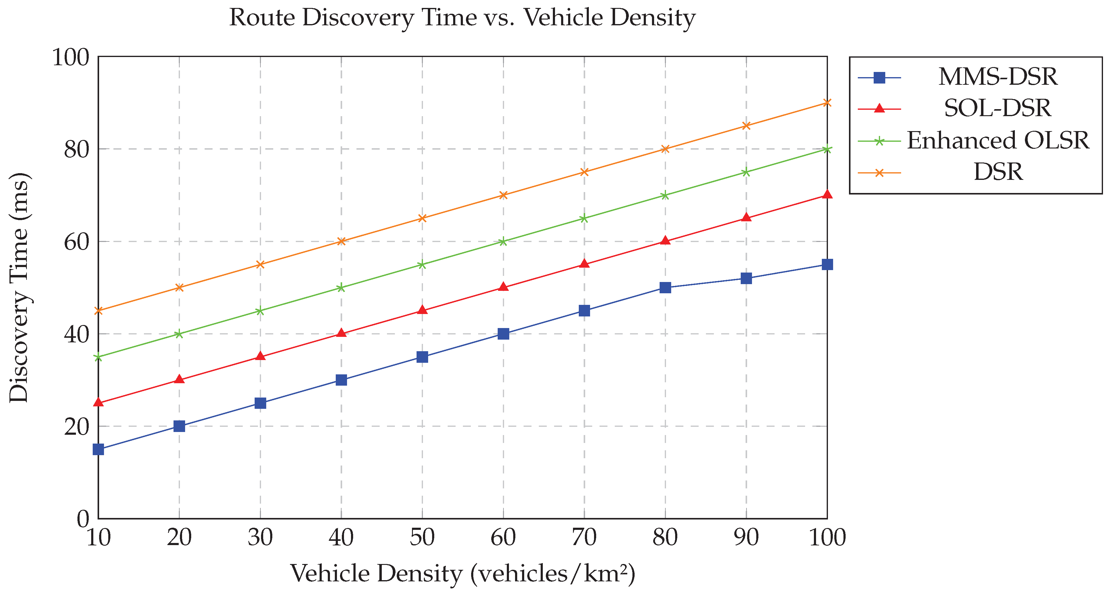 Preprints 112183 g017