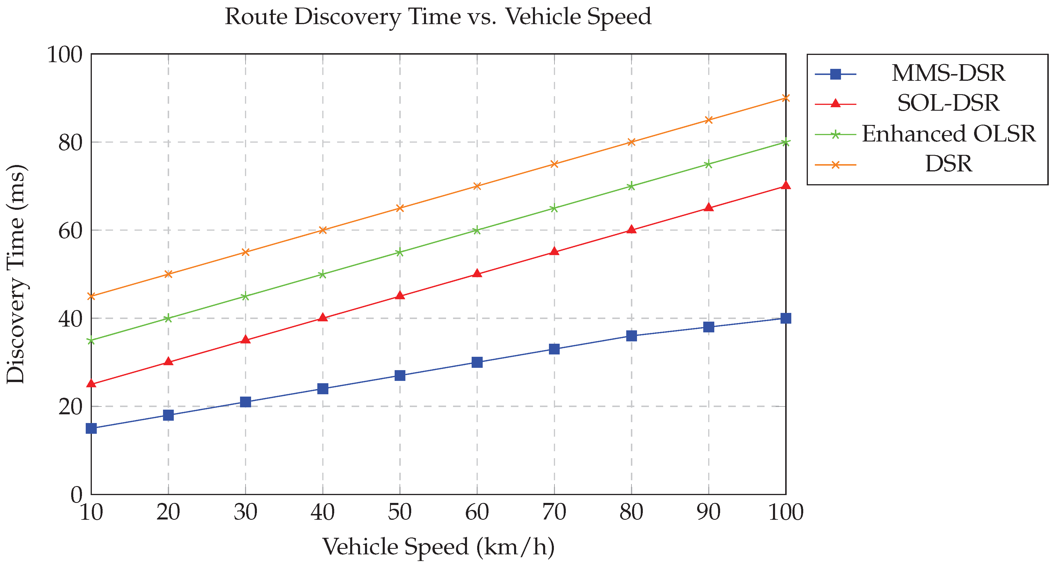 Preprints 112183 g018