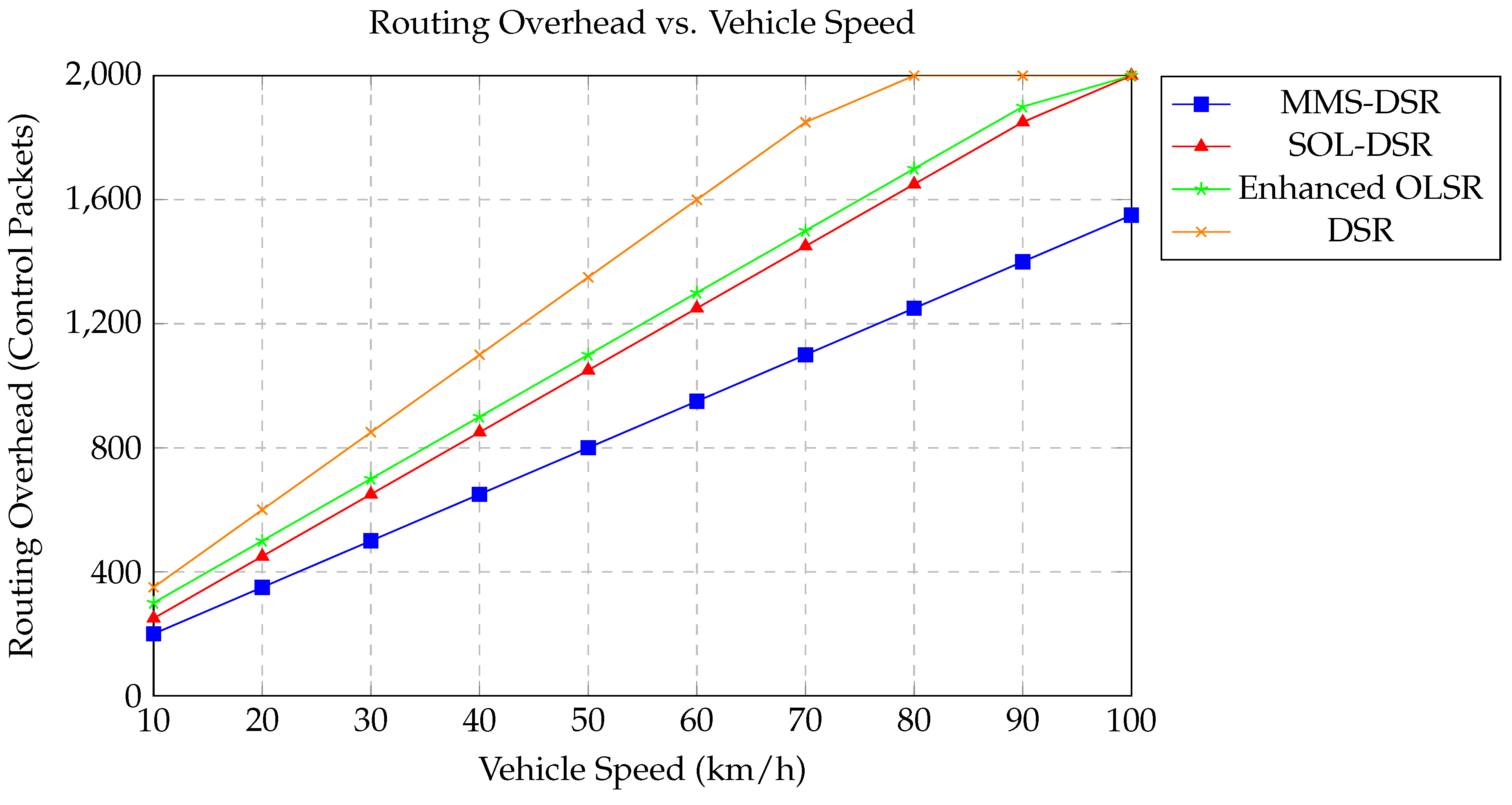 Preprints 112183 g020