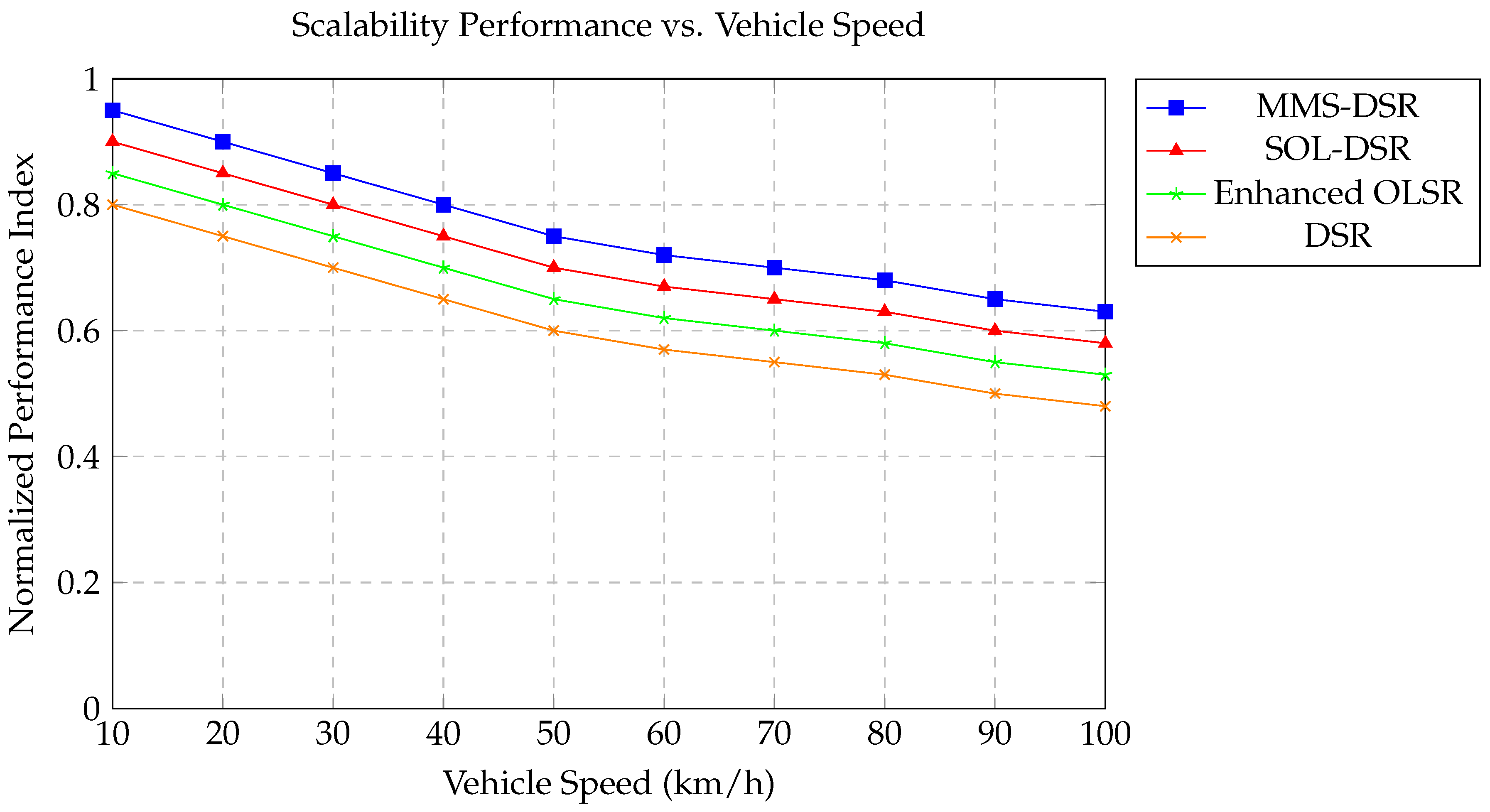 Preprints 112183 g022