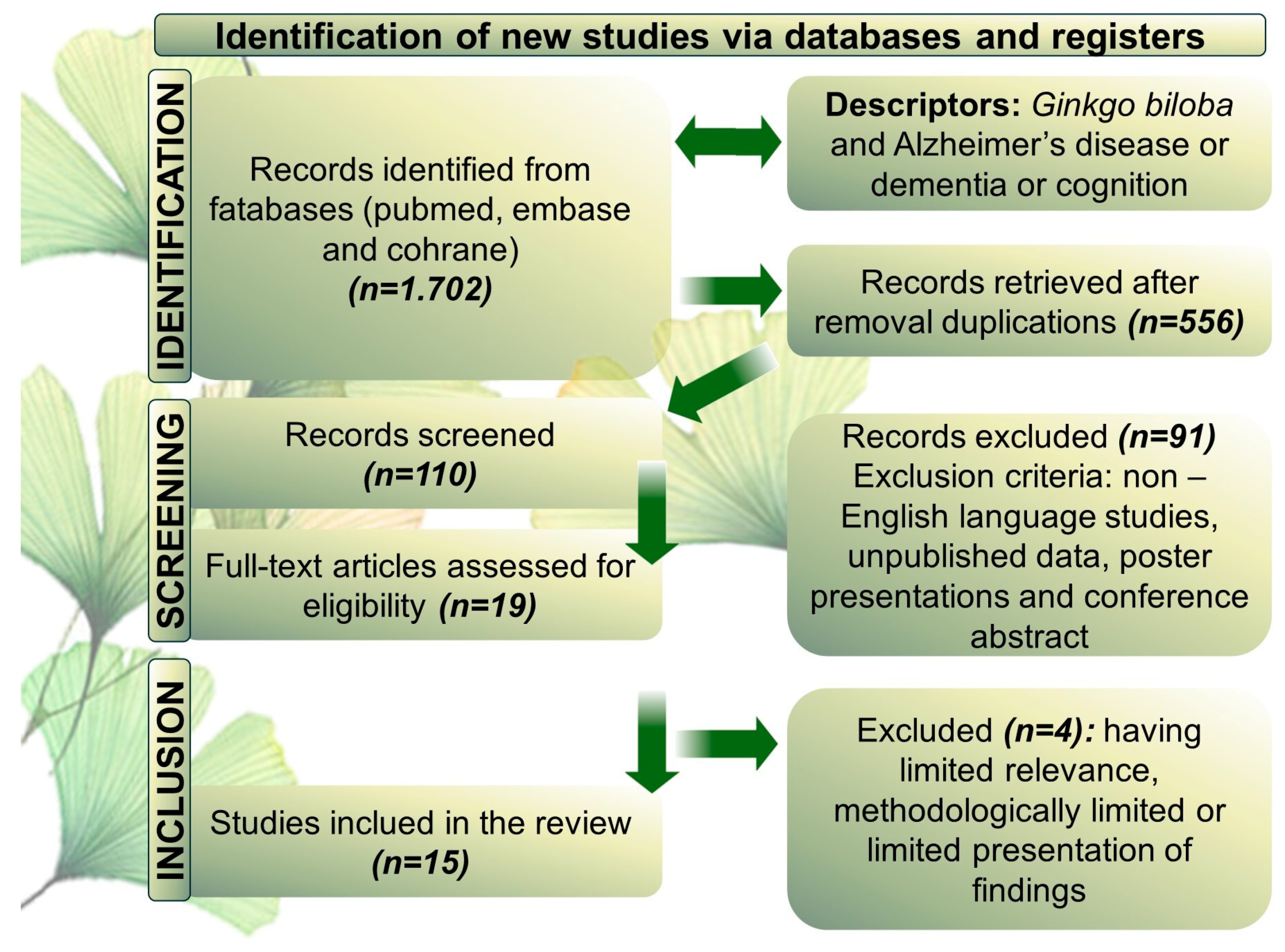 Preprints 103770 g003