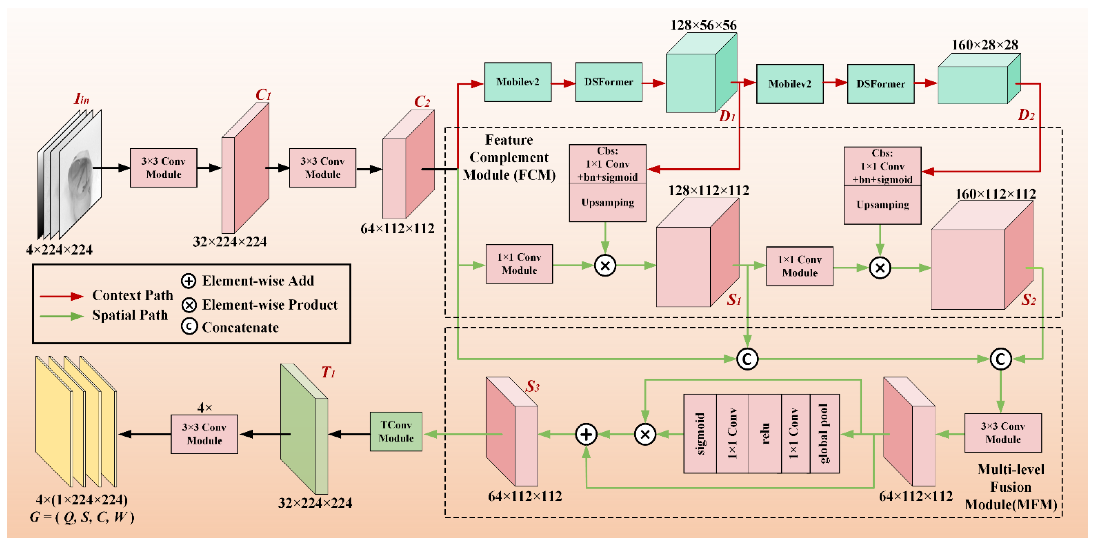 Preprints 119906 g001