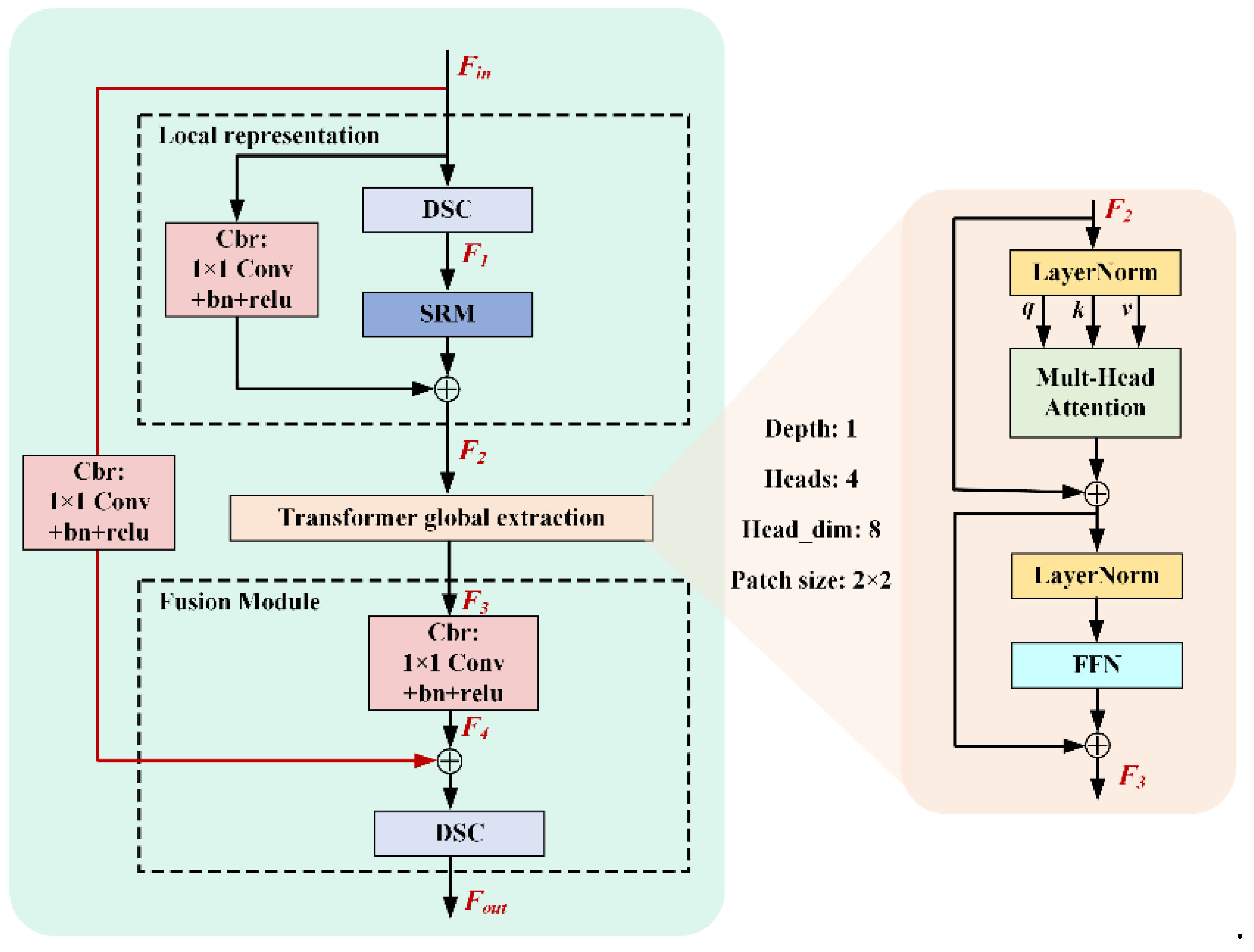 Preprints 119906 g002