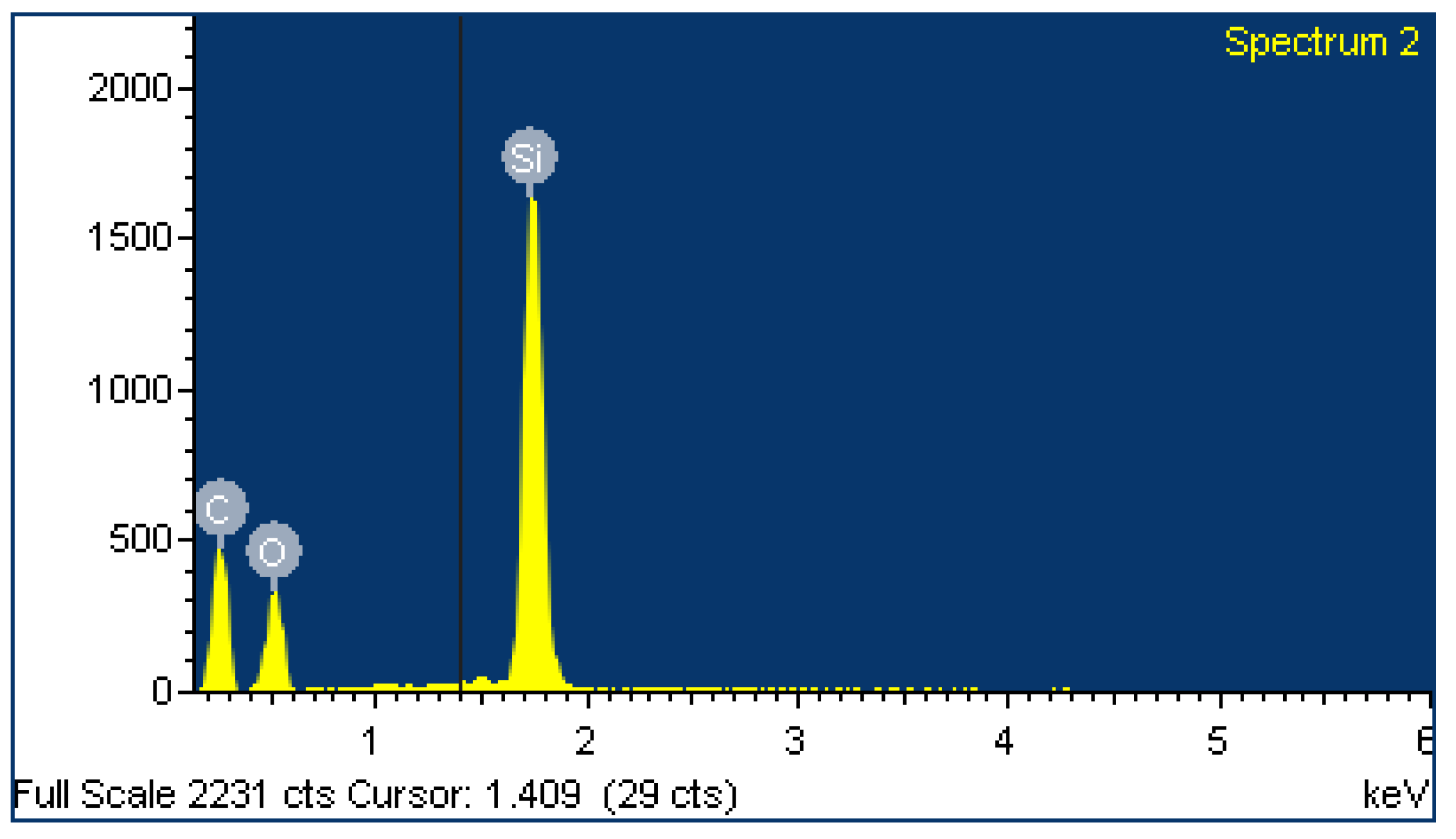 Preprints 112593 g005