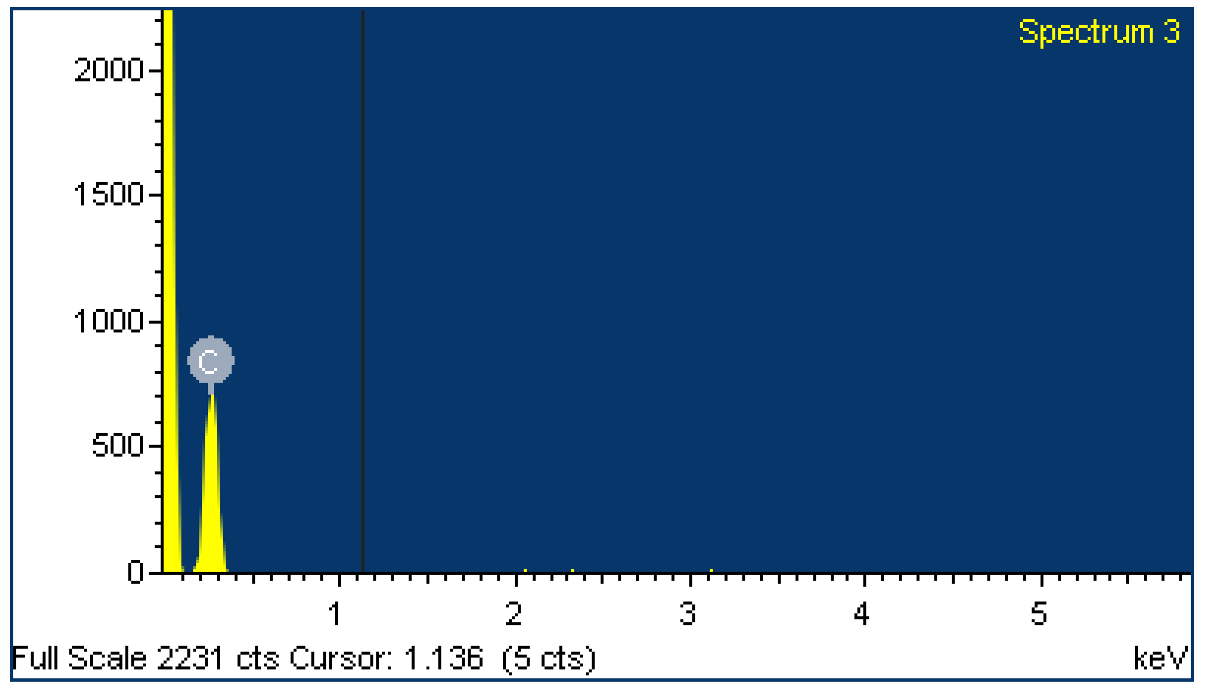 Preprints 112593 g006