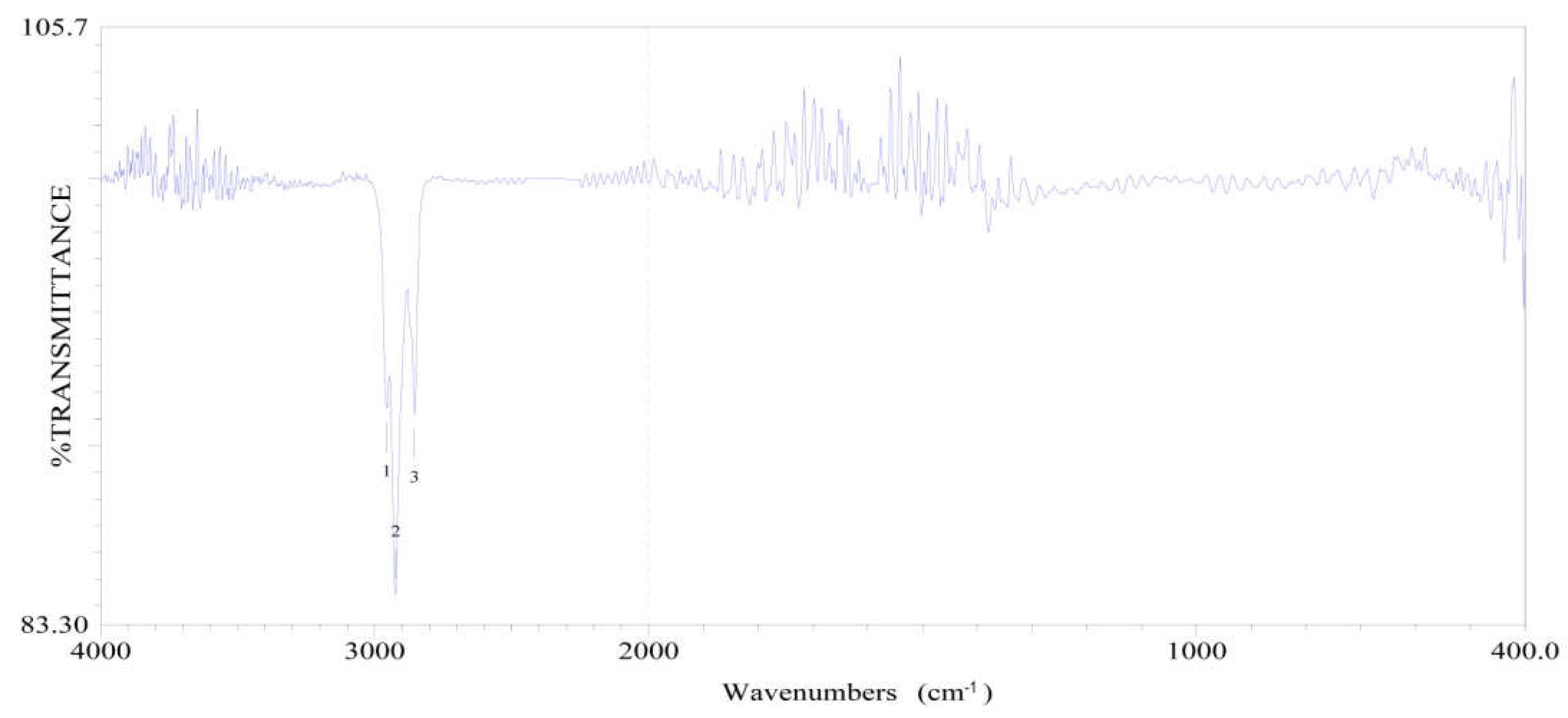 Preprints 112593 g007