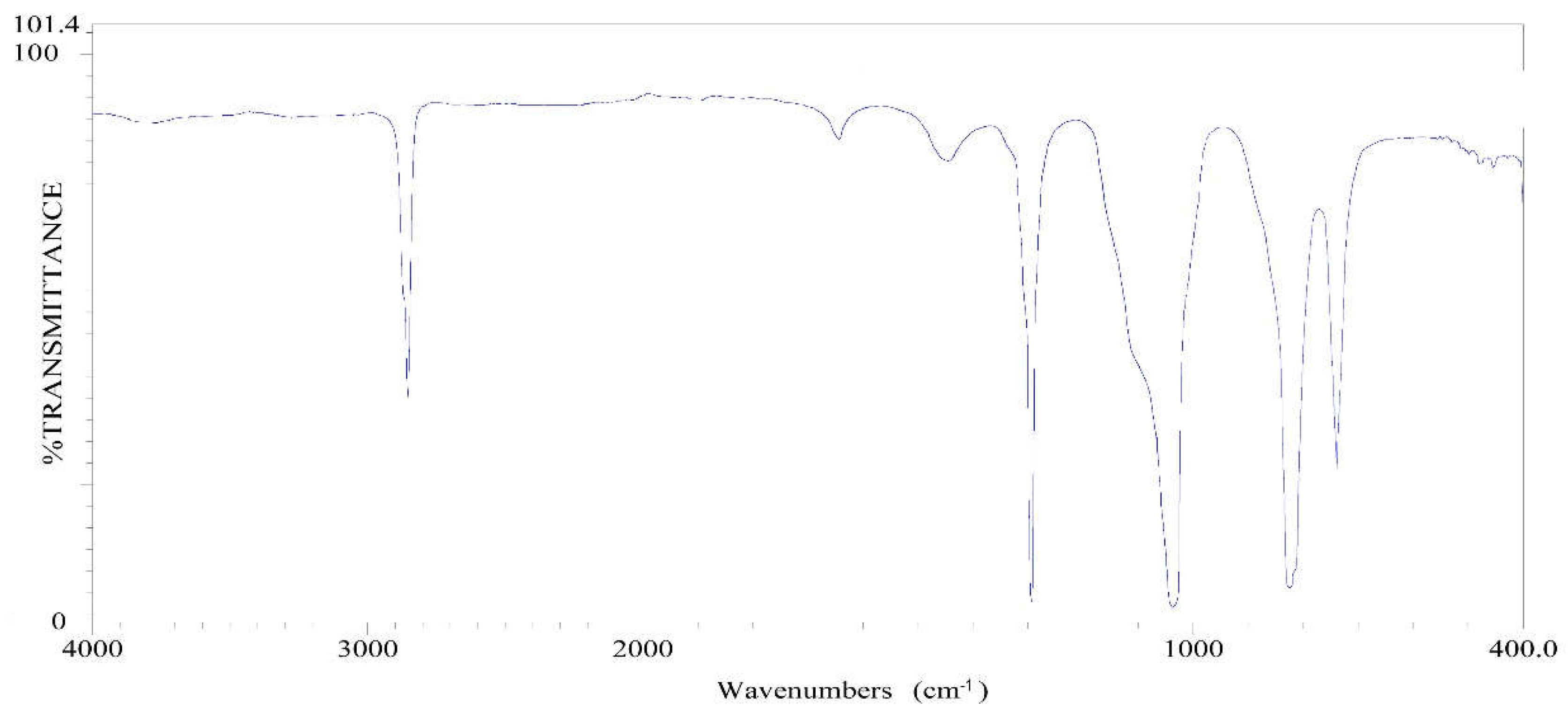 Preprints 112593 g008