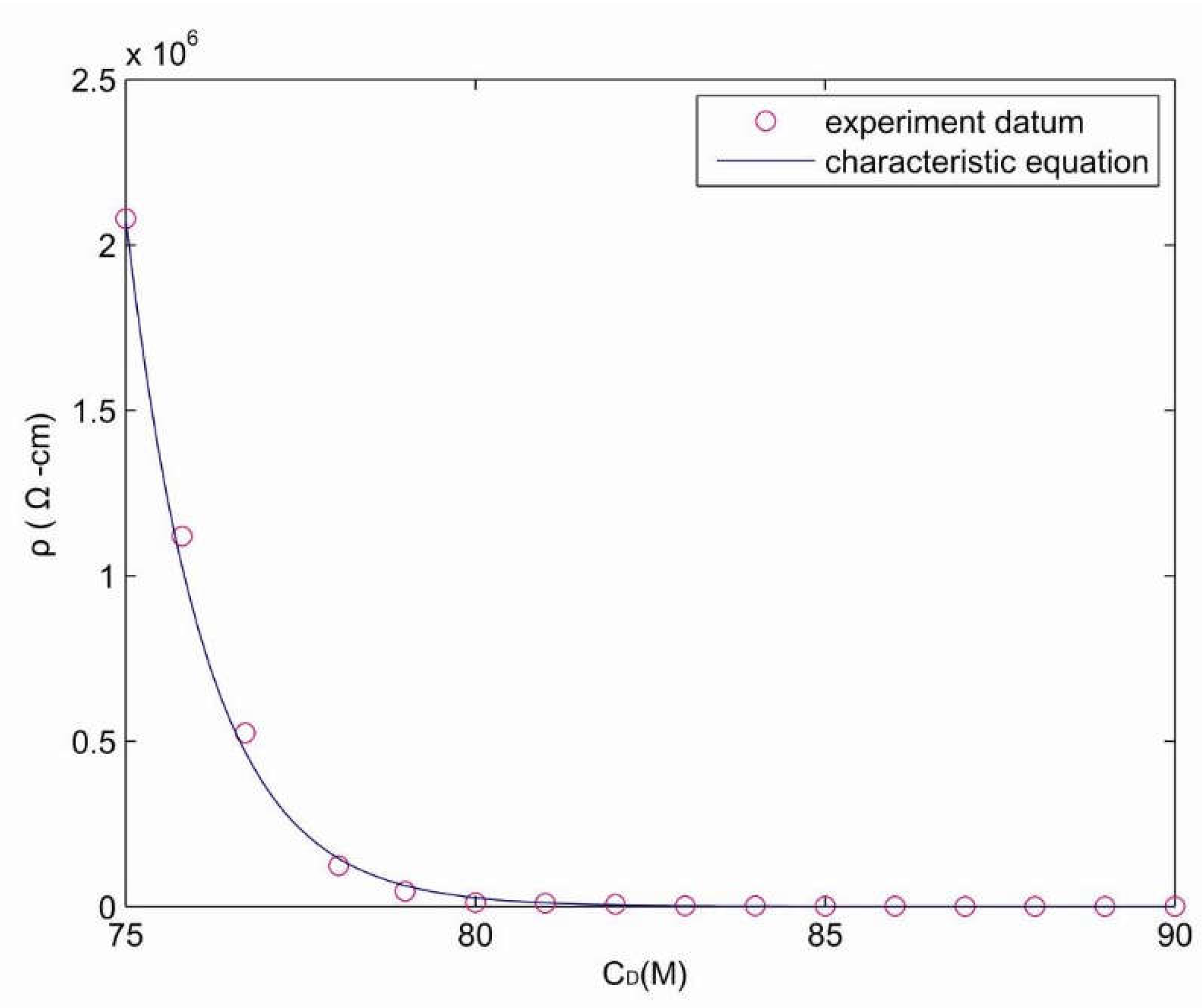 Preprints 112593 g010