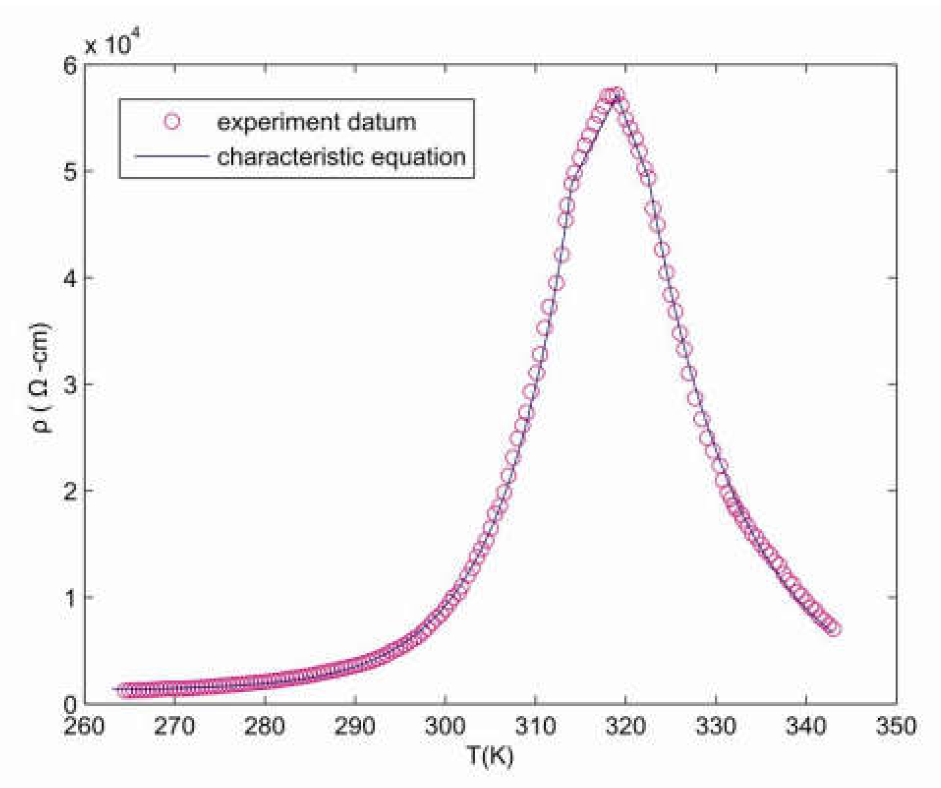 Preprints 112593 g011