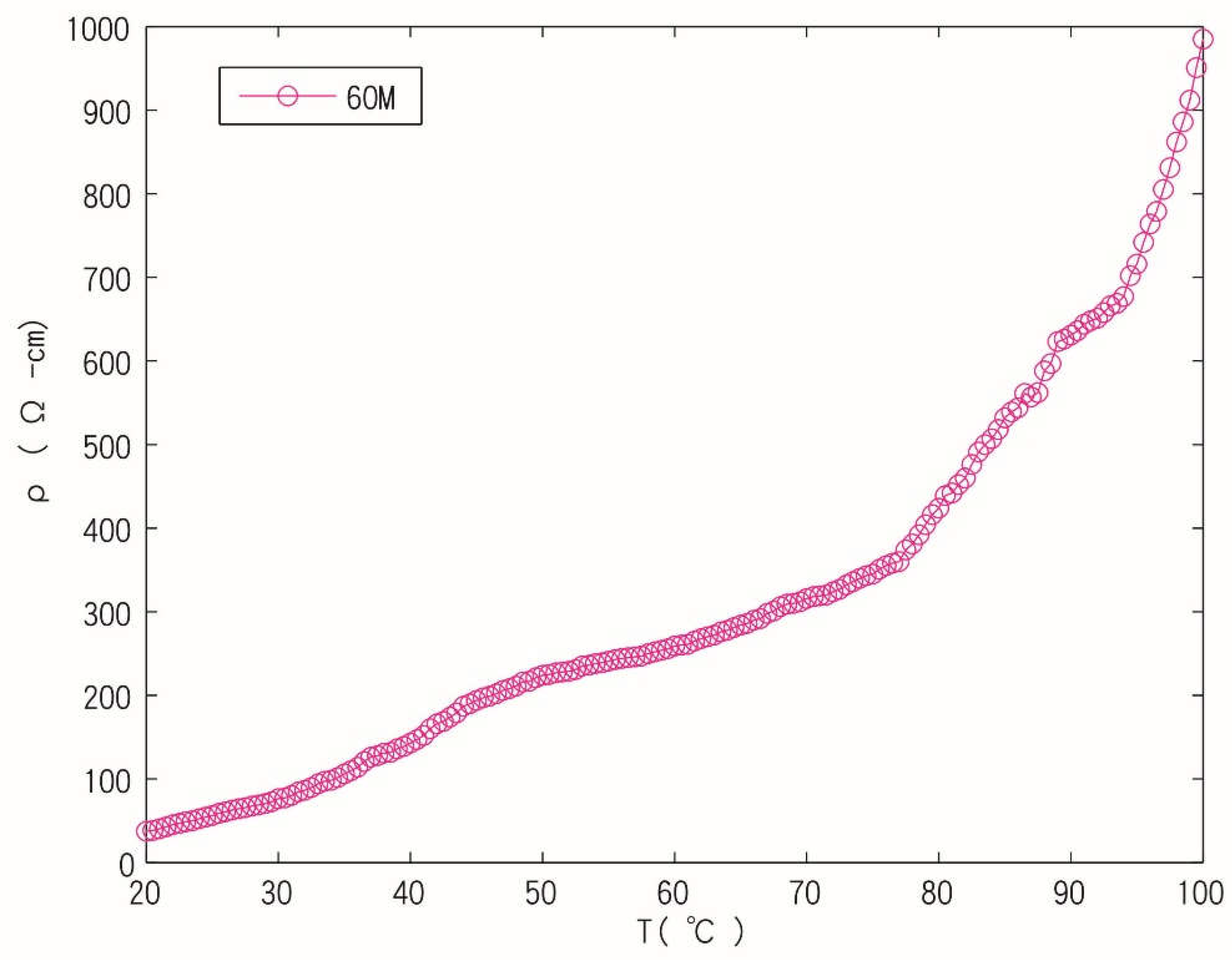 Preprints 112593 g012