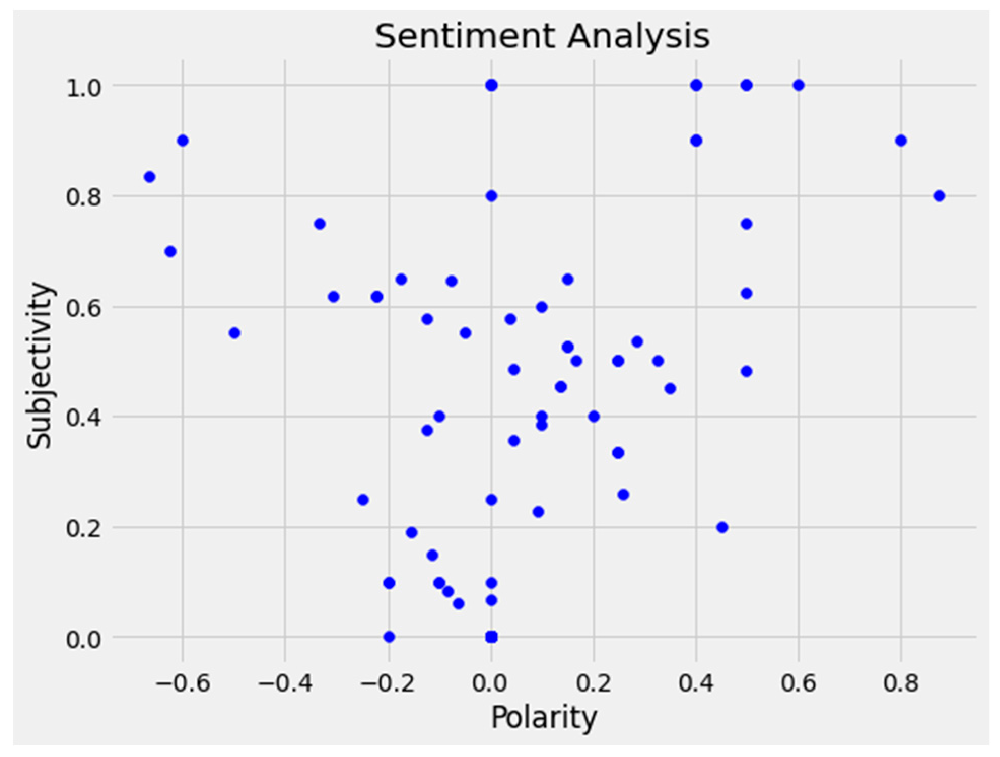 Preprints 81447 g004