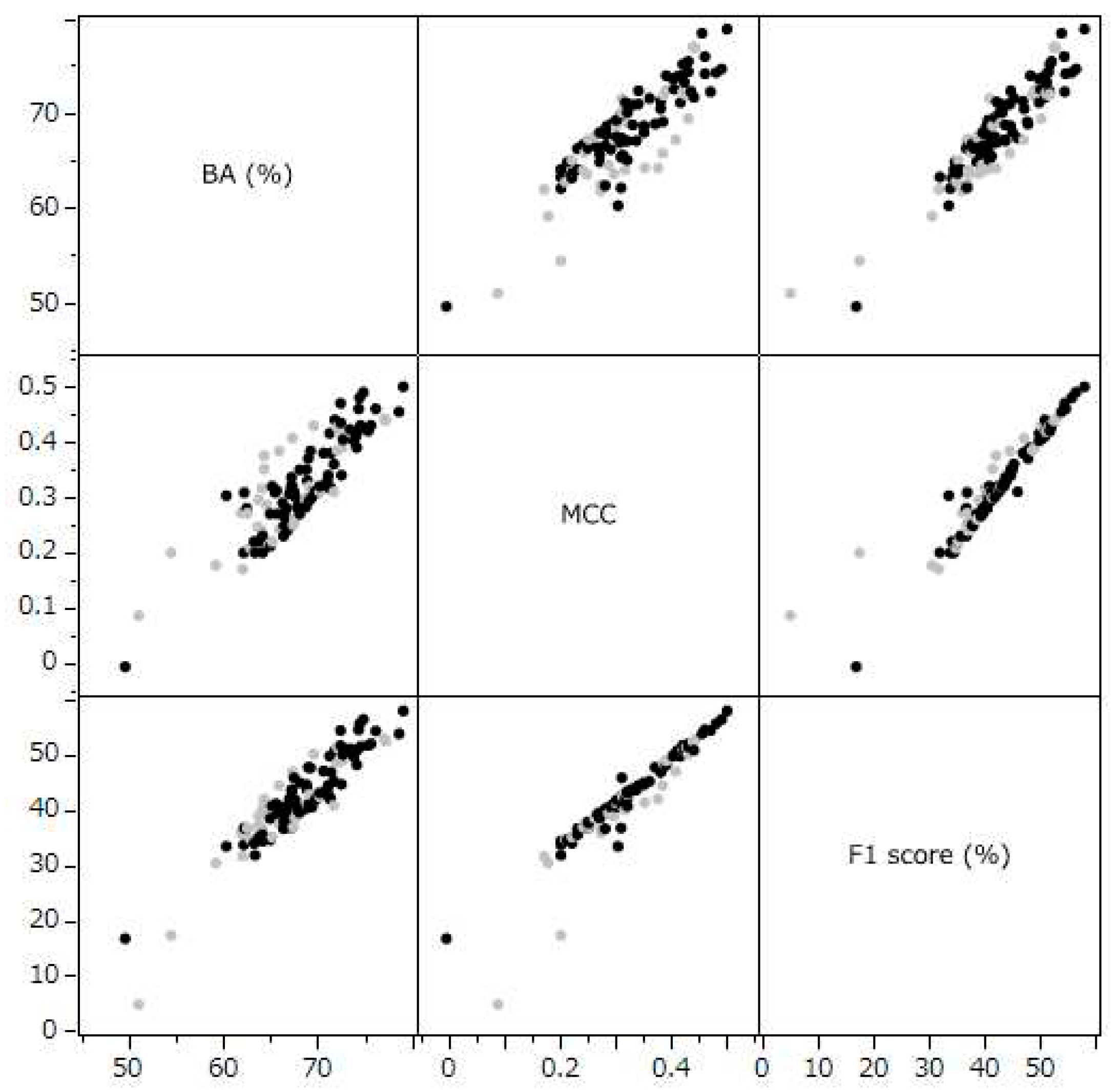 Preprints 95667 g002