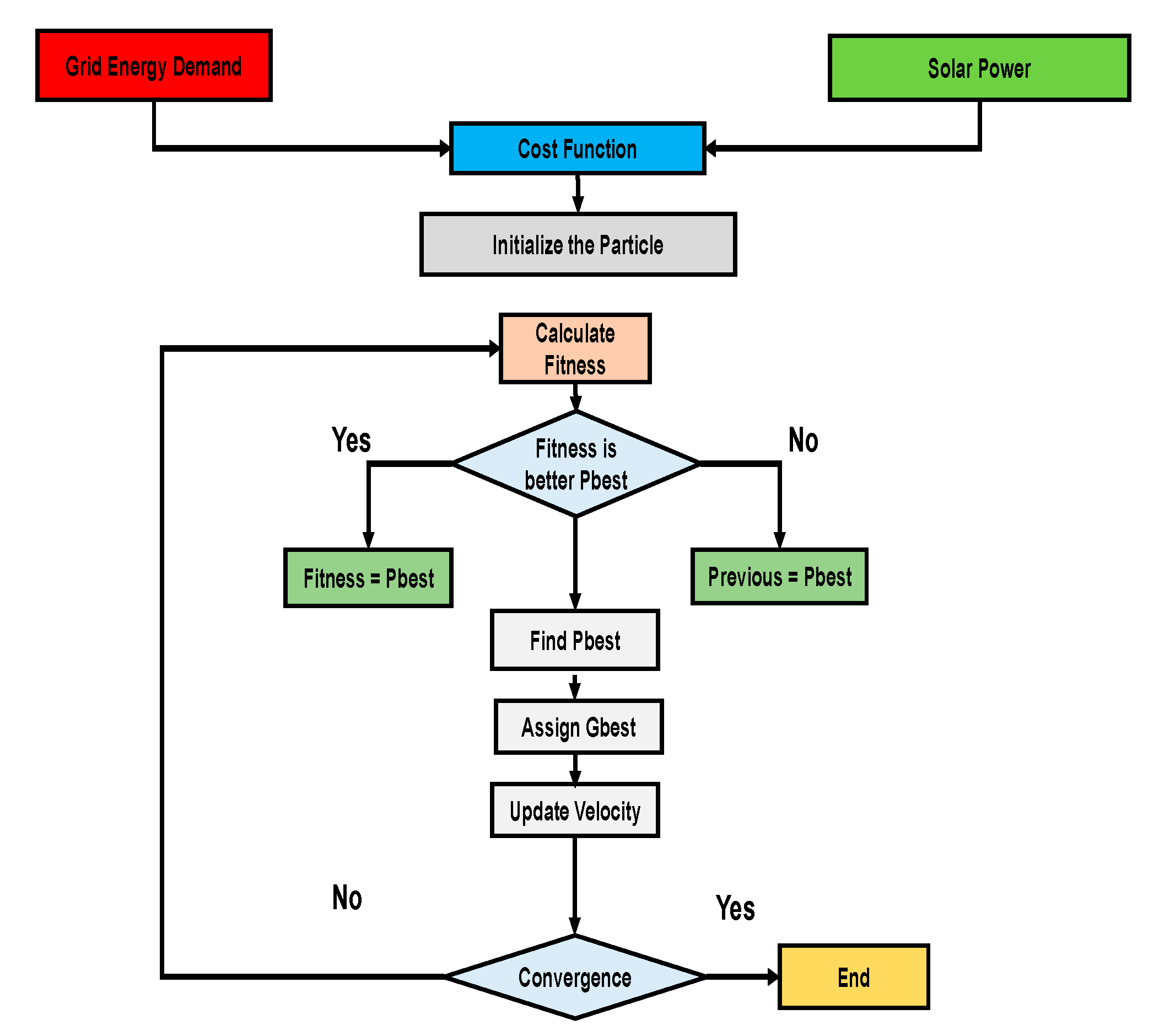 Preprints 112489 g001