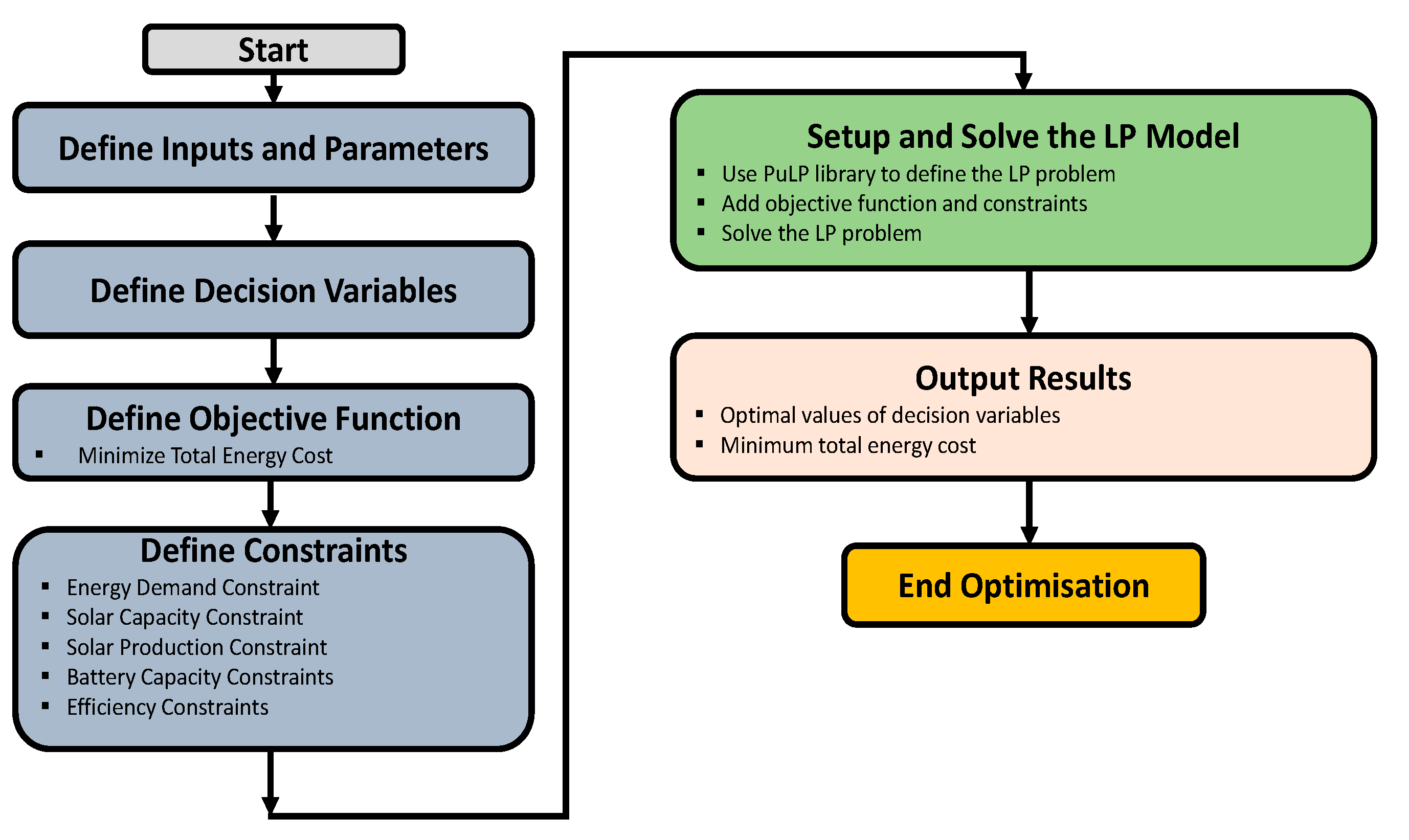 Preprints 112489 g002