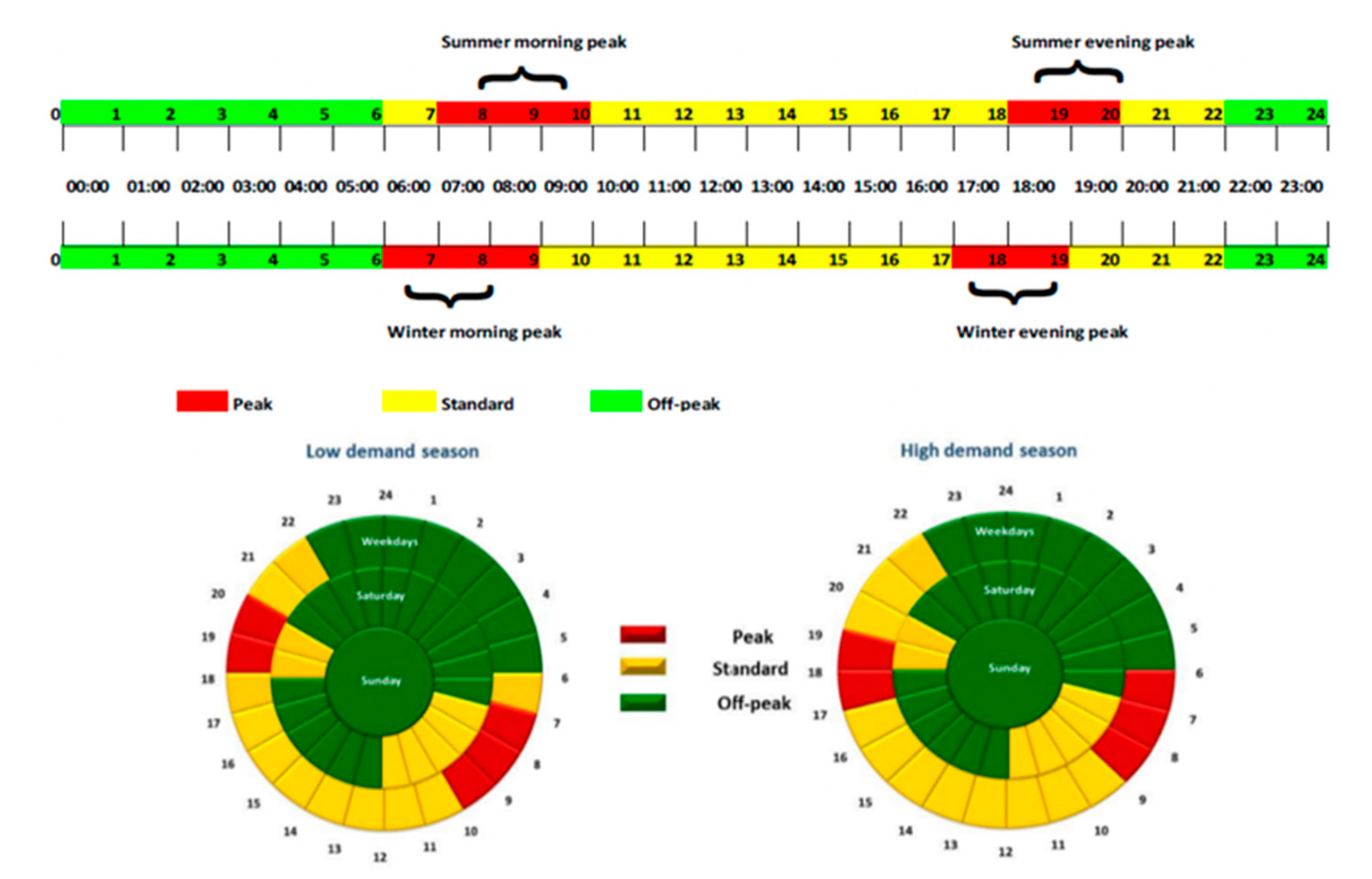 Preprints 112489 g004