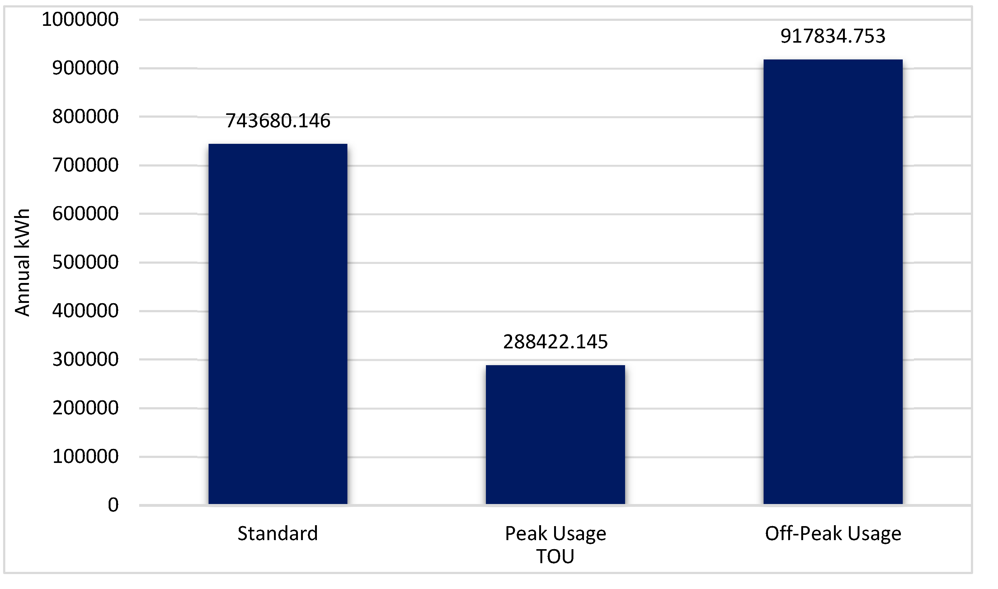 Preprints 112489 g005