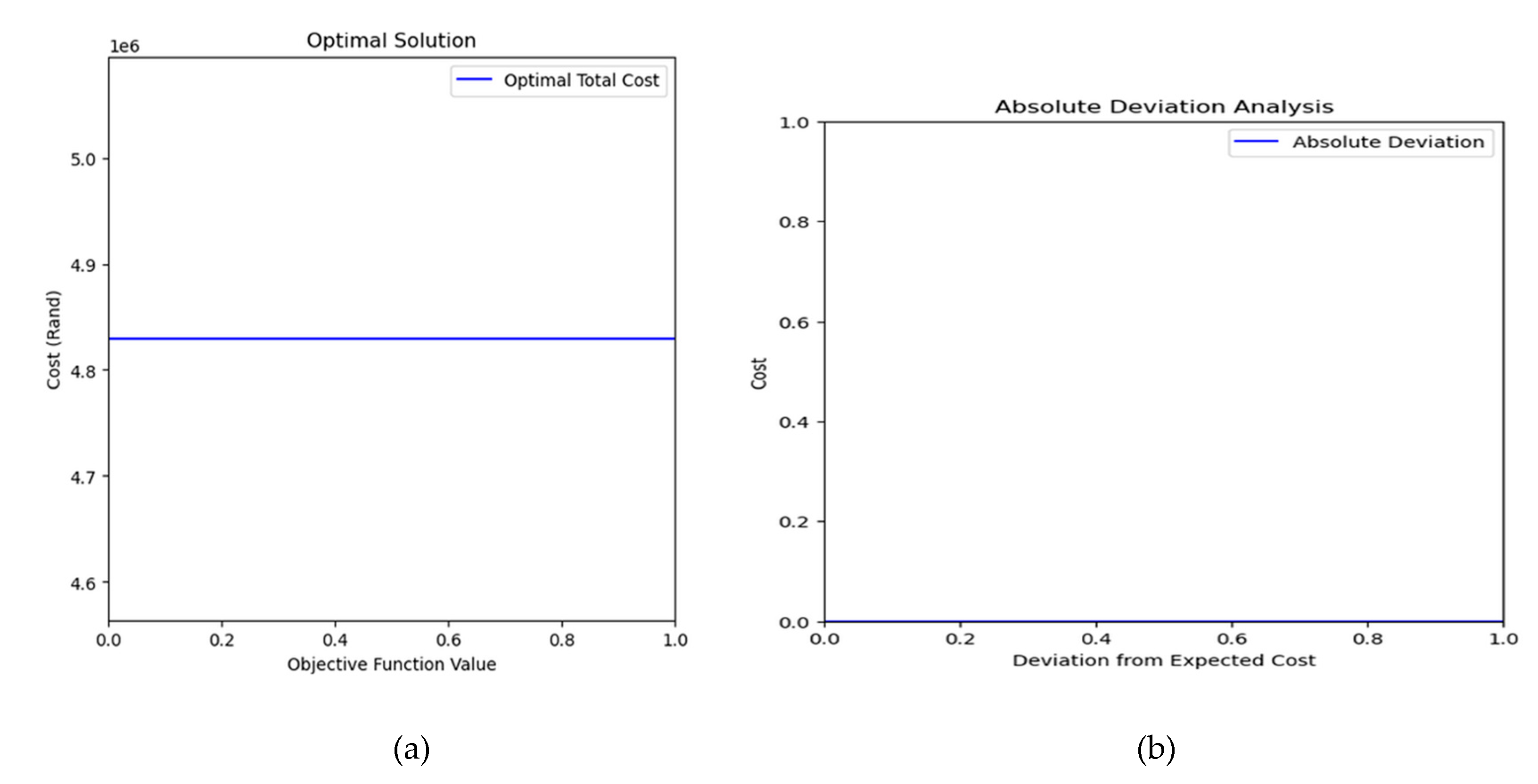 Preprints 112489 g010