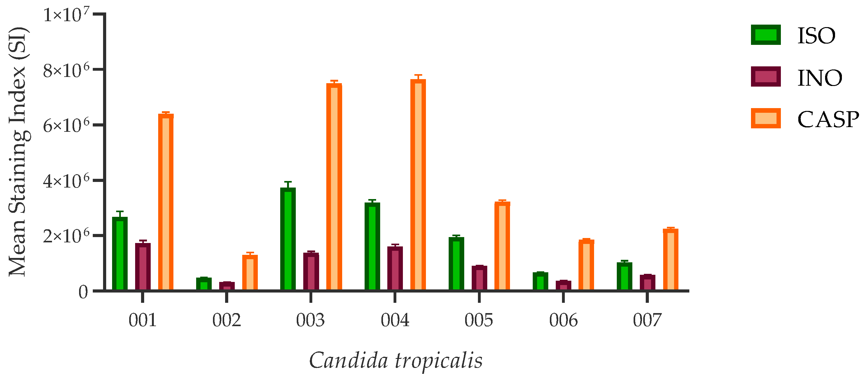 Preprints 74083 g004