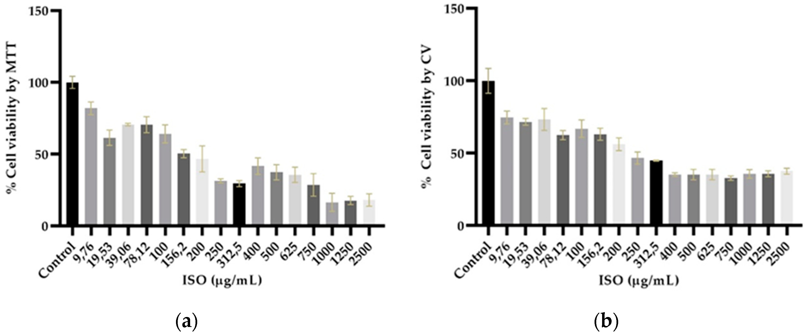 Preprints 74083 g007