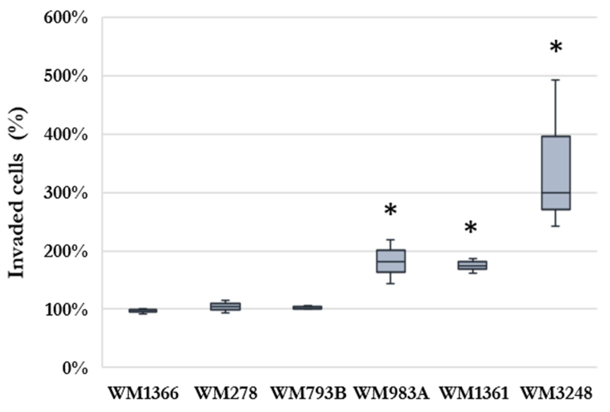 Preprints 71409 g001