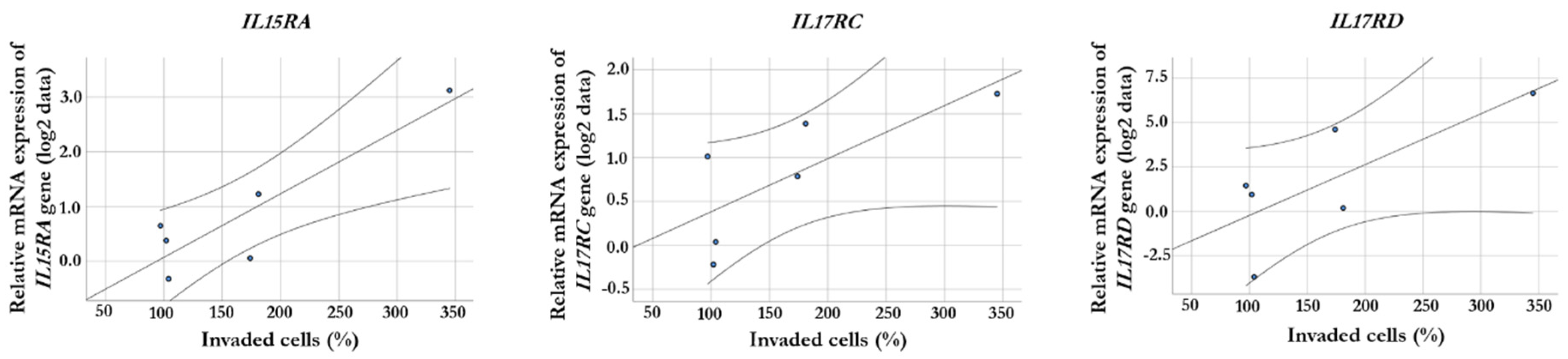 Preprints 71409 g003