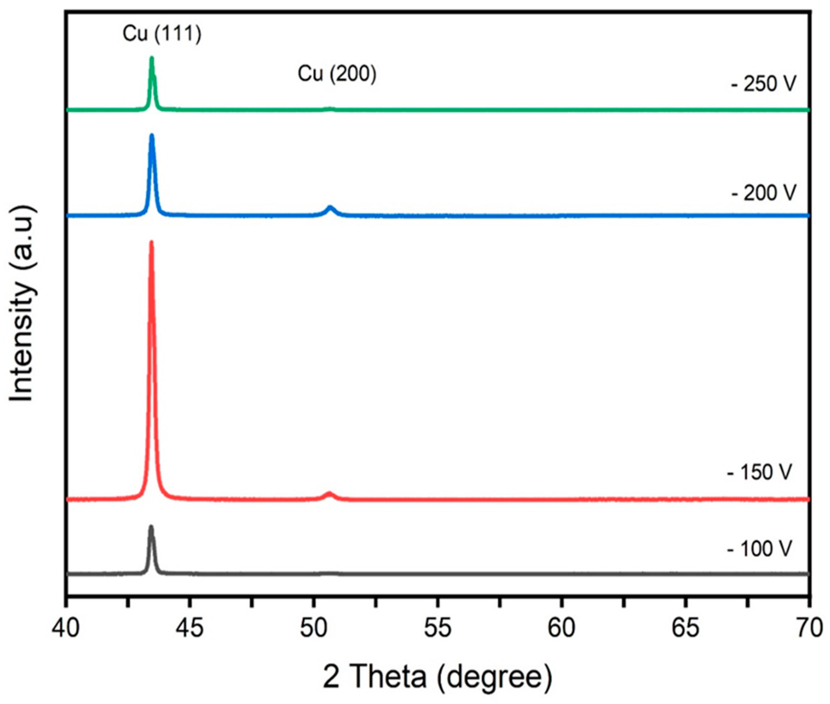 Preprints 85545 g003