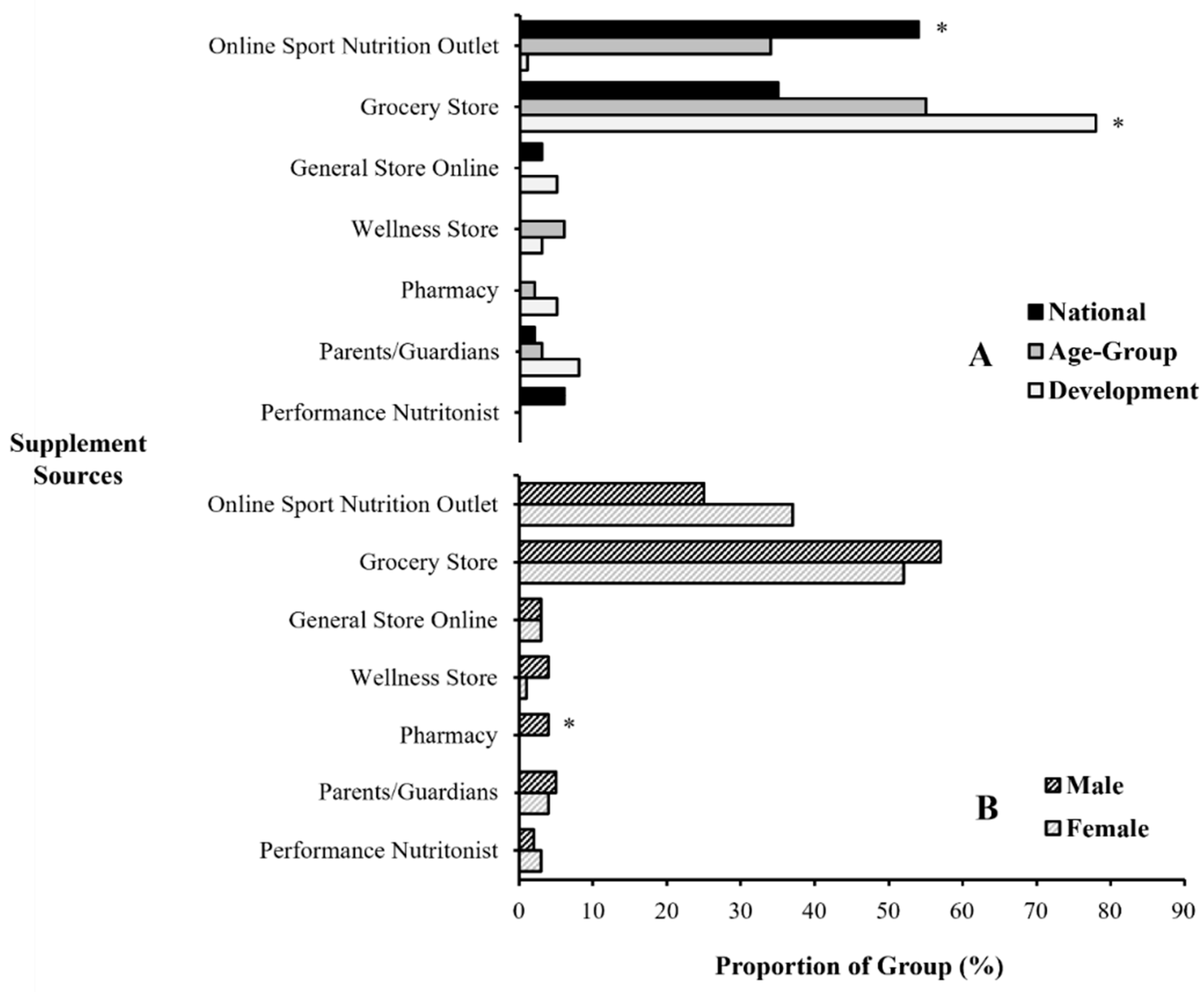 Preprints 78673 g002